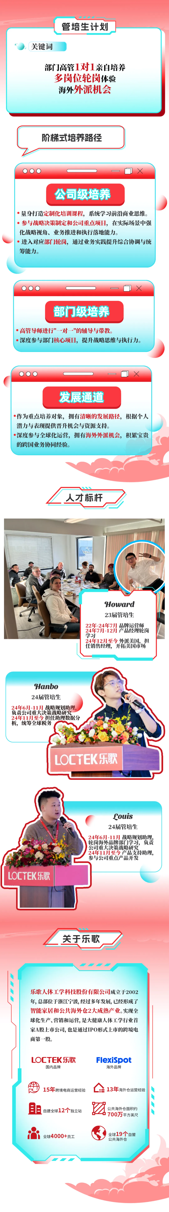 <p>管培生计划</p> <p>关健词</p> <p>部门高管1对1亲自培养</p> <p>多岗位轮岗体验</p> <p>海外外派机会</p> <p>阶梯式培养路径</p> <p>公司级培养</p> <p>量身打造定制化培训课程、</p> <p>系统学习前沿商业思维。</p> <p>参与战略决策制定和公司重点项目,</p> <p>在实际场景中强</p> <p>化战略视角、业务推进和执行落地能力。</p> <p>进入对应部门轮岗,</p> <p>通过业务实践提升综合协调与统</p> <p>筹能力。</p> <p>部门级培养</p> <p>*高管导师进行”一对一"的辅导与带教</p> <p>·深度参与部门核心项目,</p> <p>提升战略思维与执行力。</p> <p>发展通道</p> <p>·作为重点培养对象,拥有清晰的发展路径</p> <p>根据个人</p> <p>潜力与表现提供晋升机会与资源支持。</p> <p>深度参与全球化运营,拥有海外外派机会,</p> <p>积累宝贵</p> <p>的跨国业务协同经验。</p> <p>人才标杆</p> <p>Howard</p> <p>23届管培生</p> <p>22年-24年7月</p> <p>品牌运营师</p> <p>24年7月-12月</p> <p>产品经理轮岗</p> <p>学习</p> <p>24年12月至今外派美国,担</p> <p>任销售经理,开拓美国市场</p> <p>Hanbo</p> <p>24届管培生</p> <p>24年6月-11月战略规划助理</p> <p>负责公司重大决策战略研究</p> <p>24年11月至今担任助理数据分</p> <p>析,统筹全球税务</p> <p>LOCTEK乐歌</p> <p>louis</p> <p>24届管培生</p> <p>24年6月-11月战略规划助理</p> <p>轮岗海外品牌部门学习,负责</p> <p>公司重大决策战略研究</p> <p>24年11月望今产品支持助理</p> <p>参与公司重点产品开发</p> <p>LOCTEK乐歌</p> <p>关于乐歌</p> <p>乐歌人体工学科技股份有限公司成立于2002</p> <p>年,总部位于浙江宁波,经过多年发展,已经形成了</p> <p>智能家居和公共海外仓2大成熟产业。实现全</p> <p>球化生产、营销和运营,是大健康人体工学行业首</p> <p>家A股上市公司,也是通过IPO形式上市的跨境电</p> <p>商第一股。</p> <p>LOCTEK乐歌</p> <p>FlexiSpot</p> <p>国内品牌</p> <p>海外品牌</p> <p>15年跨境电商运营经验</p> <p>13年海外仓运营经验</p> <p>目</p> <p>自建全球12个</p> <p>独立站</p> <p>公共海外仓面积约</p> <p>700万平方英尺</p> <p>全球4000十员工</p> <p>全球19个自营</p> <p>公共海外仓</p>