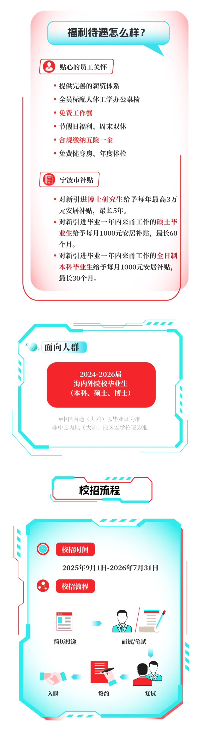 <p>福利待遇怎么样?</p> <p>贴心的员工关怀</p> <p>提供完善的薪资体系</p> <p>全员标配人体工学办公桌椅</p> <p>·免费工作餐</p> <p>节假日福利、周末双休</p> <p>合规缴纳五险一金</p> <p>免费健身房、年度体检</p> <p>目</p> <p>宁波市补贴</p> <p>对新引进博士研究生给予每年最高3万</p> <p>元安居补贴,最长5年。</p> <p>。对新引进毕业一年内来甬工作的硕士毕</p> <p>业生给予每月1000元安居补贴,最长60</p> <p>个月。</p> <p>对新引进毕业一年内来甬工作的全日制</p> <p>本科毕业生给予每月1000元安居补贴,</p> <p>最长30个月。</p> <p>面向人群</p> <p>2024-2026届</p> <p>海内外院校毕业生</p> <p>(本科、硕士、博士)</p> <p>*中国内地(大陆)以毕业证为准</p> <p>非中国内地(大陆)地区以学位证为准</p> <p>校招流程</p> <p>校招时间</p> <p>2025年9月1日-2026年7月31日</p> <p>校招流程</p> <p>简历投递</p> <p>面试/笔试</p> <p>入职</p> <p>签约</p> <p>复试</p>