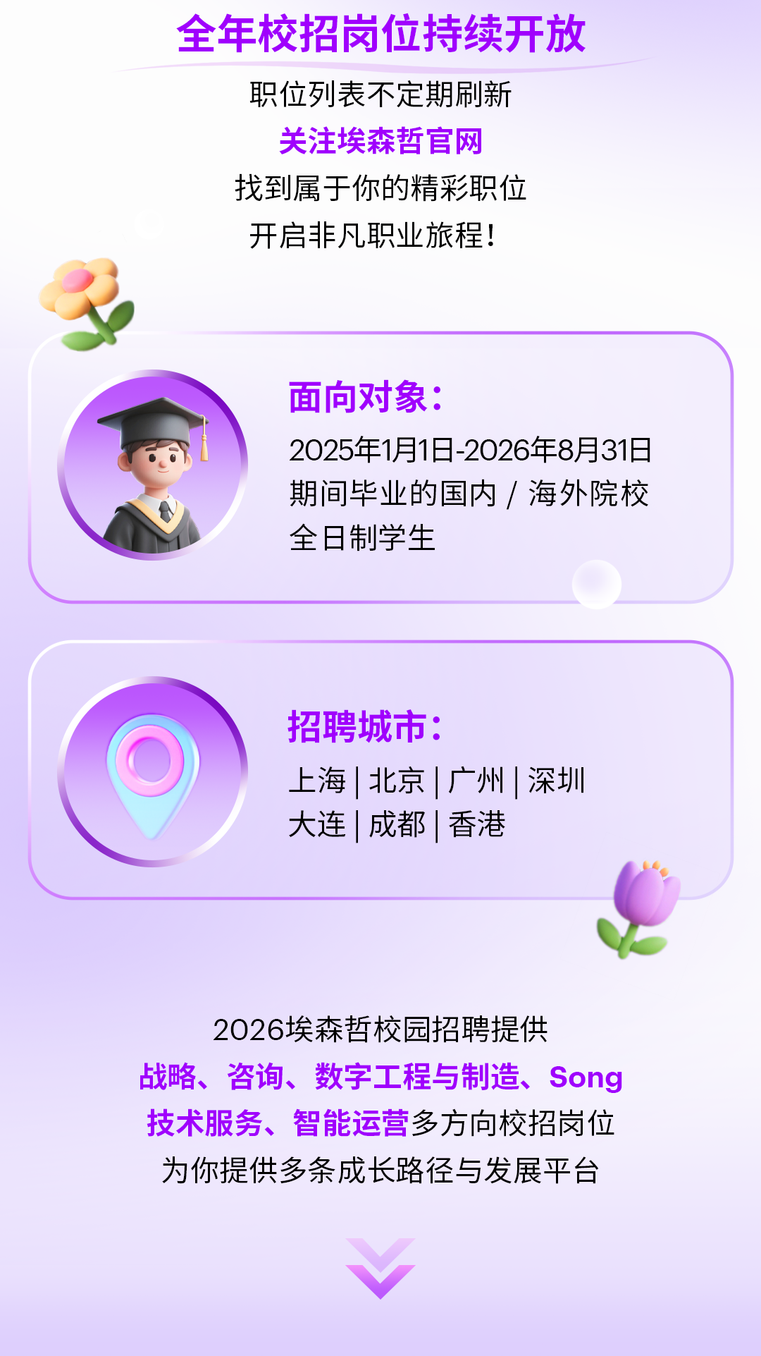 <p>全年校招岗位持续开放</p>
<p>职位列表不定期刷新</p>
<p>关注埃森哲官网</p>
<p>找到属于你的精彩职位</p>
<p>开启非凡职业旅程!</p>
<p>面向对象:</p>
<p>2025年1月1日-2026年8月31</p>
<p>期间毕业的国内海外院校</p>
<p>全口制学生</p>
<p>招聘城市。</p>
<p>上海</p>
<p>北京广州深圳</p>
<p>大连</p>
<p>成都丨香港</p>
<p>2026埃森哲校园招聘提供</p>
<p>战略、咨询、数字工程与制造、Song</p>
<p>技术服务、智能运营多方向校招岗位</p>
<p>为你提供多条成长路径与发展平台</p>
