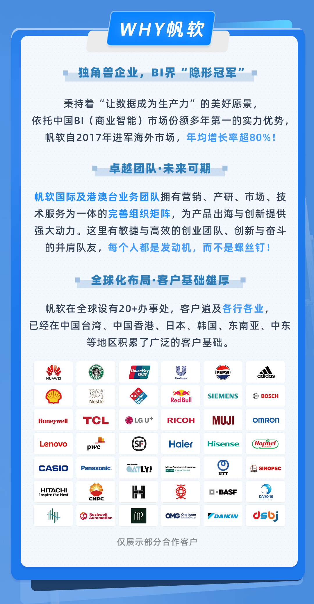<p>WHY帆软</p>
<p>独角兽企业，BI界“隐形冠军”</p>
<p>秉持着“让数据成为生产力”的美好愿景，</p>
<p>依托中国B(商业智能)市场份额多年第一的实力优势，</p>
<p>帆软自2017年进军海外市场，年均增长率超80%!</p>
<p>卓越团队.未来可期</p>
<p>帆软国际及港澳台业务团队拥有营销、产研、市场、技<br/>术服务为一体的完善组织矩阵，为产品出海与创新提供<br/>强大动力。这里有敏捷与高效的创业团队、创新与奋斗<br/>的并肩队友，每个人都是发动机，而不是螺丝钉!</p>
<p>全球化布局.客户基础雄厚</p>
<p>帆软在全球设有20+办事处，客户遍及各行各业</p>
<p>已经在中国台湾、中国香港、日本、韩国、东南亚、中东</p>
<p>等地区积累了广泛的客户基础。</p>
<p>HUAWEI</p>
<p> </p>
<p>Nestle</p>
<p>Honeywell</p>
<p>TCL</p>
<p>UnionPa</p>
<p>银用</p>
<p>LGU+</p>
<p>Unilever<br/>Red Bull<br/>RICOH</p>
<p>SIEMENS</p>
<p>MUJI</p>
<p>adidas<br/>BOSCH<br/>OMRoN</p>
<p>Lenova<br/>CASIO</p>
<p>pwc<br/>Panasonic</p>
<p>HITACHI<br/>Inspire the Nexi</p>
<p> </p>
<p>CNPC<br/>skweHo</p>
<p>Haier</p>
<p>Hisense</p>
<p>Hormel</p>
<p>OM<br/>Omnica</p>
<p>o</p>
<p>NTT</p>
<p>O·BASF</p>
<p>DAIKIN</p>
<p> <br/>SINOPEC</p>
<p> </p>
<p>DANONE</p>
<p>dsbj</p>
<p>仅展示部分合作客户</p>
