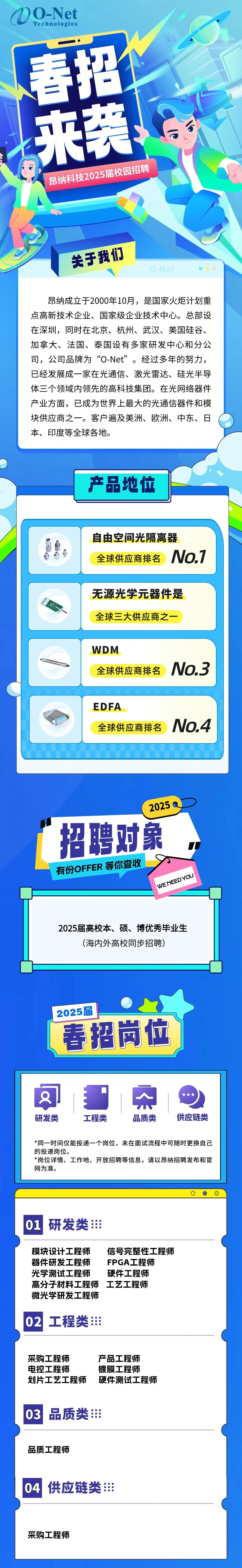 <p>O-Net</p>
<p>Technologies</p>
<p>春招</p>
<p>来袭</p>
<p>昂纳科技2025届校园招聘</p>
<p>关于我们</p>
<p>Net</p>
<p>昂纳成立于2000年10月，是国家火炬计划重<br/>点高新技术企业、国家级企业技术中心。总部设<br/>在深圳，同时在北京、杭州、武汉、美国硅谷、<br/>加拿大、法国、泰国设有多家研发中心和分公<br/>司，公司品牌为“O-Net”。经过多年的努力，<br/>已经发展成一家在光通信、激光雷达、硅光半导<br/>体三个领域内领先的高科技集团。在光网络器件<br/>产业方面，已成为世界上最大的光通信器件和模<br/>块供应商之一。客户遍及美洲、欧洲、中东、日<br/>本、印度等全球各地。</p>
<p>产品地位</p>
<p>自由空间光隔离器</p>
<p>全球供应商排名</p>
<p>No.1</p>
<p>无源光学元器件是<br/>全球三大供应商之一</p>
<p>WDM</p>
<p>全球供应商排名</p>
<p>No.3</p>
<p>EDFA</p>
<p>全球供应商排名</p>
<p>No.4</p>
<p>2025</p>
<p>招聘对象<br/>有份OFFER 等你查收</p>
<p>WE NEED YOU</p>
<p>2025届高校本、硕、博优秀毕业生<br/>(海内外高校同步招聘)</p>
<p>2025届</p>
<p>春招岗位</p>
<p>研发类</p>
<p>工程类</p>
<p>品质类</p>
<p>供应链类</p>
<p>*同一时间仅能投递一个岗位，未在面试流程中可随时更换自己<br/>的投递岗位。</p>
<p>*岗位详情、工作地、开放招聘等信息，请以昂纳招聘发布和官<br/>网为准。</p>
<p>01研发类:</p>
<p>模块设计工程师</p>
<p>信号完整性工程师</p>
<p>器件研发工程师</p>
<p>FPGA工程师</p>
<p>光学测试工程师</p>
<p>硬件工程师</p>
<p>高分子材料工程师<br/>工艺工程师<br/>微光学研发工程师</p>
<p>02工程类8</p>
<p>采购工程师</p>
<p>产品工程师</p>
<p>电控工程师</p>
<p>镀膜工程师</p>
<p>划片工艺工程师硬件测试工程师</p>
<p>03</p>
<p>品质类</p>
<p>品质工程师</p>
<p>04供应链类</p>
<p>采购工程师</p>
