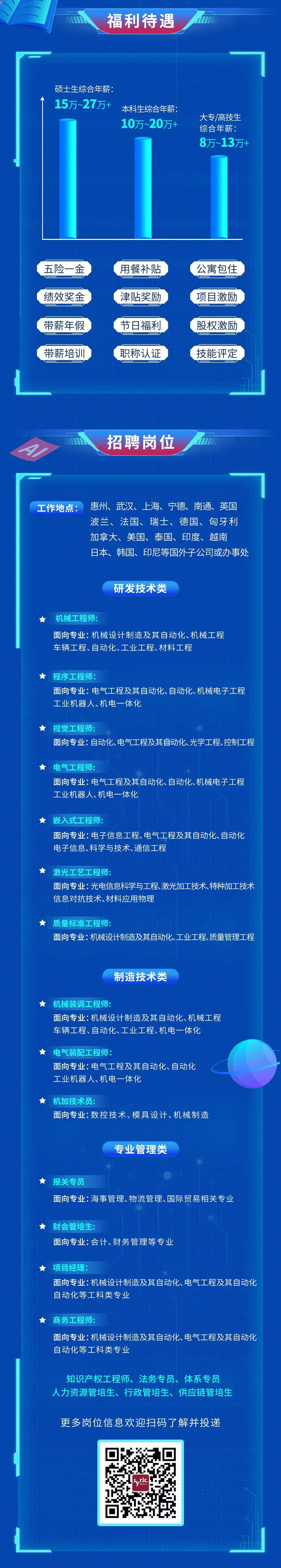 <p>福利待遇</p>
<p>硕士生综合年薪:<br/>15万~27万+</p>
<p>本科生综合年薪:<br/>10万~20万+</p>
<p>大专/高技生<br/>综合年薪:<br/>8万~13万+</p>
<p>五险一金<br/>000006</p>
<p> </p>
<p>用餐补贴</p>
<p>公寓包住<br/>000000</p>
<p>0000D0</p>
<p>绩效奖金<br/>.</p>
<p>000000</p>
<p>津贴奖励<br/>..</p>
<p>66--66.</p>
<p>项目激励<br/>666666</p>
<p>0000</p>
<p>带薪年假</p>
<p>节日福利</p>
<p>股权激励</p>
<p>带薪培训</p>
<p>职称认证<br/>50650</p>
<p>000000</p>
<p>技能评定</p>
<p>000000</p>
<p>招聘岗位</p>
<p>工作地点:</p>
<p>惠州、武汉、上海、宁德、南通、英国<br/>波兰、法国、瑞士、德国、匈牙利<br/>加拿大、美国、泰国、印度、越南</p>
<p>日本、韩国、印尼等国外子公司或办事处</p>
<p>研发技术类</p>
<p>机械工程师:</p>
<p>面向专业:机械设计制造及其自动化、机械工程<br/>车辆工程、自动化、工业工程、材料工程</p>
<p>程序工程师:</p>
<p>面向专业:电气工程及其自动化、自动化、机械电子工程<br/>工业机器人、机电一体化</p>
<p>视觉工程师:</p>
<p>面向专业:自动化、电气工程及其自动化、光学工程、控制工程</p>
<p>电气工程师:</p>
<p>面向专业:电气工程及其自动化、自动化、机械电子工程<br/>工业机器人、机电一体化</p>
<p>嵌入式工程师:</p>
<p>面向专业:电子信息工程、电气工程及其自动化、自动化<br/>电子信息、科学与技术、通信工程</p>
<p>激光工艺工程师:</p>
<p>面向专业:光电信息科学与工程、激光加工技术、特种加工技术<br/>信息对抗技术、材料应用物理</p>
<p>质量标准工程师:</p>
<p>面向专业:机械设计制造及其自动化、工业工程、质量管理工程</p>
<p>制造技术类</p>
<p>机械装调工程师:</p>
<p>面向专业:机械设计制造及其自动化、机械工程<br/>车辆工程、自动化、工业工程、机电一体化</p>
<p>电气装配工程师:</p>
<p>面向专业:电气工程及其自动化、自动化<br/>工业机器人、机电一体化</p>
<p>机加技术员:</p>
<p>面向专业:数控技术、模具设计、机械制造</p>
<p>专业管理类</p>
<p>报关专员</p>
<p>面向专业:海事管理、物流管理、国际贸易相关专业</p>
<p>财会管培生</p>
<p>面向专业:会计、财务管理等专业</p>
<p>项目经理:</p>
<p>面向专业:机械设计制造及其自动化、电气工程及其自动化<br/>自动化等工科类专业</p>
<p>商务工程师:</p>
<p>面向专业:机械设计制造及其自动化、电气工程及其自动化<br/>自动化等工科类专业</p>
<p>知识产权工程师、法务专员、体系专员<br/>人力资源管培生、行政管培生、供应链管培生</p>
<p>更多岗位信息欢迎扫码了解并投递</p>
<p>Lric</p>
<p>y RODo</p>
