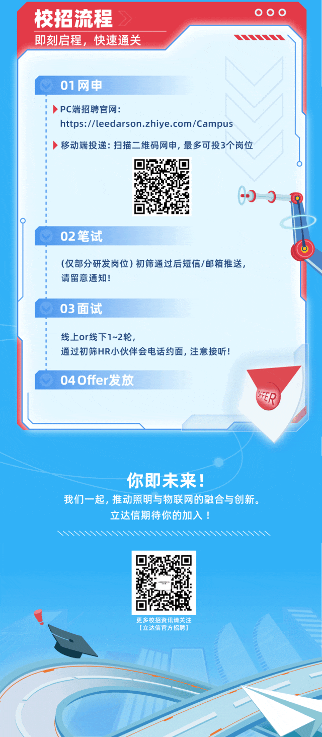 <p>校招流程</p>
<p>O00</p>
<p>即刻启程,快速通关</p>
<p>01网申</p>
<p>PC端招聘官网:</p>
<p>https://leedarson.zhiye.com/Campus</p>
<p>移动端投递:扫描二维码网申，最多可投3个岗位</p>
<p>09</p>
<p>02笔试</p>
<p>(仅部分研发岗位)初筛通过后短信/邮箱推送</p>
<p>请留意通知!</p>
<p>03面试</p>
<p>线上or线下1~2轮</p>
<p>通过初筛HR小伙伴会电话约面，注意接听!</p>
<p>04Offer发放</p>
<p>GFER</p>
<p>你即未来!</p>
<p>我们一起，推动照明与物联网的融合与创新。</p>
<p>立达信期待你的加入！</p>
<p>更多校招资讯请关注</p>
<p>[立达信官方招聘】</p>
