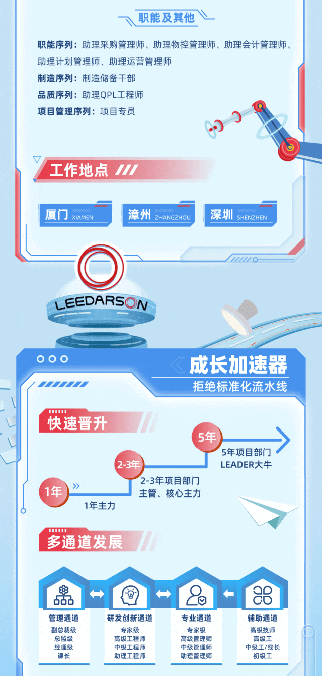 <p>职能及其他</p>
<p>职能序列：助理采购管理师、助理物控管理师、助理会计管理师</p>
<p>助理计划管理师、助理运营管理师</p>
<p>制造序列:制造储备干部</p>
<p>品质序列：助理QPL工程师</p>
<p>项目管理序列：项目专员</p>
<p>工作地点</p>
<p>W</p>
<p>厦门</p>
<p>92928</p>
<p>漳州</p>
<p>922</p>
<p>深圳</p>
<p>XIAMEN</p>
<p>ZHANGZHOU</p>
<p>SHENZHEN</p>
<p>32277</p>
<p>LEEDARSON</p>
<p>000</p>
<p>成长加速器</p>
<p>拒绝标准化流水线</p>
<p>11</p>
<p>快速晋升</p>
<p>5年</p>
<p>5年项目部门</p>
<p>2-3年</p>
<p>LEADER大牛</p>
<p>2-3年项目部门</p>
<p>1年</p>
<p>>></p>
<p>主管、核心主力</p>
<p>1年主力</p>
<p>0</p>
<p>多通道发展</p>
<p>丸</p>
<p>28</p>
<p>6do</p>
<p>V</p>
<p>管理通道</p>
<p>研发创新通道</p>
<p>专业通道</p>
<p>辅助通道</p>
<p>副总裁级</p>
<p>专家级</p>
<p>专家级</p>
<p>高级技师</p>
<p>总监级</p>
<p>高级工程师</p>
<p>高级管理师</p>
<p>高级工</p>
<p>经理级</p>
<p>中级工程师</p>
<p>中级管理师</p>
<p>中级工/线长</p>
<p>课长</p>
<p>助理工程师</p>
<p>助理管理师</p>
<p>初级工</p>
