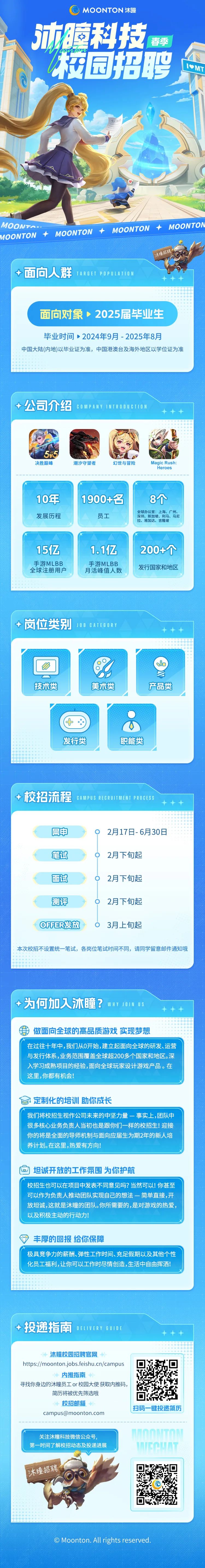 
<table>
<tr><td>O MOONTON沐瞳城障科技 春季i 梅园招聘 LMTCR '售 入加 广 )售D。i!n 梦 ) D。L售MOONTA.MOONTON + MOONTON 十 MOONTON +MOONTON品+面向人群 TARGEI POPULAIIO N</td>
</tr>
<tr><td>面向对象2025届毕业生毕业时间) 2024年9月-2025年8月中国大陆(内地)以毕业证为准,中国港澳台及海外地区以学位证为准</td>
</tr>
<tr><td>公司介绍 COMPANY INTRODUCTION</td>
</tr>
<tr><td>?店 公 马5v5决胜巅峰 潮汐守望者 幻世与冒险 Magic Rush:Heroes10年 1900+名 8个全球办公室:上海、广州、发展历程 员工 深圳、新加坡、利马、马尼拉、雅加达、吉隆坡15亿 1.1亿 200+个手游MLBB 手游MLBB发行国家和地区全球注册用户 月活峰值人数</td>
</tr>
<tr><td>+岗位类别 JOB CATEGOR Y</td>
</tr>
<tr><td>D 4技术类 美术类 产品类 (十*发行类 职能类</td>
</tr>
<tr><td>校招流程 CAMPUS RECRUITME N T PROCESS十十十</td>
</tr>
<tr><td>网申 。 2月17日- 6月30日笔试 。 2月下旬起面试 O 2月下旬起测评 O 2月下旬起OFFER发放 。3月上旬起本次校招不设置统一笔试,各岗位笔试时间不同,请同学留意邮件通知哦</td>
</tr>
<tr><td>+为何加入沐瞳? WHYJOINUS+十+</td>
</tr>
<tr><td> 做面向全球的高品质游戏实现梦想在过往十年中,我们从0开始,建立起面向全球的研发、运营与发行体系,业务范围覆盖全球超200多个国家和地区。深入学习成熟项目的经验,面向全球玩家设计游戏产品。在这里,你都有机会!定制化的培训助你成长我们将校招生视作公司未来的中坚力量一事实上,团队中很多核心业务负责人当初也是跟你们一-样的校招生!迎接你的将是全面的导师机制与面向应届生为期2年的新人培养计划。在这里,热爱有方向回坦诚开放的工作氛围为你护航校招生也可以在项目中发表不同意见吗?当然可以!你甚至可以作为负责人推动团队实现自己的想法一简单直接,开放坦诚,这就是沐瞳的团队。你所需要的,是对游戏的热爱,以及积极主动的行动力!V 丰厚的回报给你保障极具竞争力的薪酬、弹性工作时间、充足假期以及其他个性化员工福利,让你可以工作时尽情创造,生活中自由挥酒!</td>
</tr>
<tr><td>投递指南 DELIWERY GUID E十+ </td>
</tr>
<tr><td>沐瞳校园招聘官网https://moonton.jobs.feishu.cn/campus 回内推指南寻找你身边的沐瞳员工or校园大使获取内推码,o简历将被优先筛选哦校招邮箱 扫码一键投递简历****关注沐瞳科技微信公众号, MOONTOH第一时间了解校招动态及投递进展 " n售 1沐瞳招聘 op ☐ ☐回</td>
</tr>
<tr><td> Moonton. All rights reserved.</td>
</tr>
</table>
