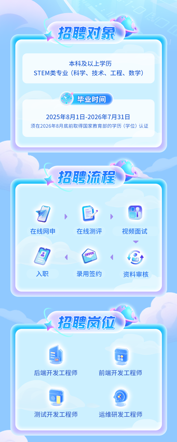 <p>招聘对家</p>
<p>本科及以上学历</p>
<p>STEM类专业（科学、技术、工程、数学)</p>
<p>毕业时间</p>
<p>2025年8月1日-2026年7月31日</p>
<p>须在2026年8月底前取得国家教育部的学历（学位）认证</p>
<p>招聘流程</p>
<p>在线网申</p>
<p>在线测评</p>
<p>视频面试</p>
<p>入职</p>
<p>录用签约</p>
<p>资料审核</p>
<p>招聘岗位</p>
<p>后端开发工程师</p>
<p>前端开发工程师</p>
<p>测试开发工程师</p>
<p>运维研发工程师</p>
