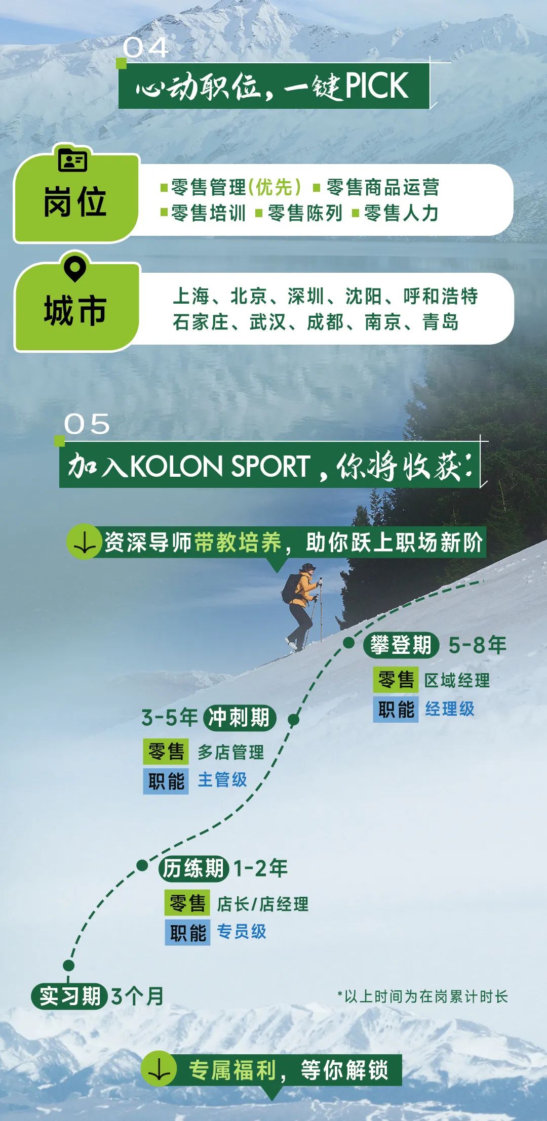 <p>心动职位，一键PICK</p>
<p>岗位</p>
<p>零售管理(优先)■零售商品运营<br/>零售培训■零售陈列■零售人力</p>
<p>城市</p>
<p>上海、北京、深圳、沈阳、呼和浩特<br/>石家庄、武汉、成都、南京、青岛</p>
<p>05</p>
<p>加入KOLON SPORT，你将收获:</p>
<p>资深导师带教培养，助你跃上职场新阶</p>
<p>3-5年冲刺期<br/>零售多店管理<br/>职能主管级</p>
<p>攀登期 5-8年<br/>零售<br/>区域经理<br/>职能经理级</p>
<p>历练期 1-2年<br/>零售店长/店经理<br/>职能专员级</p>
<p>实习期3个月</p>
<p>*以上时间为在岗累计时长</p>
<p>专属福利，等你解锁</p>
