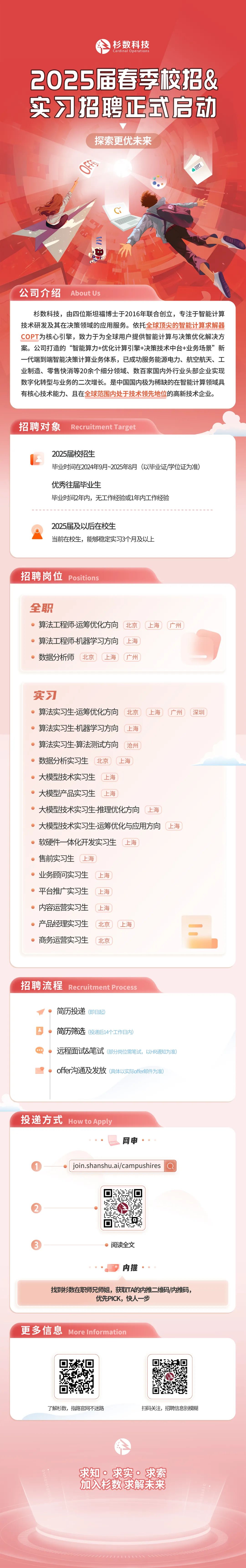 <p>杉数科技<br/>Cardinal Operations</p>
<p>2025届春季校招&<br/>实习招聘正式启动</p>
<p>探索更优未来<br/>OFE</p>
<p>COPT</p>
<p>1</p>
<p>公司介绍</p>
<p>About Us</p>
<p>杉数科技，由四位斯坦福博士于2016年联合创立，专注于智能计算<br/>技术研发及其在决策领域的应用服务。依托全球顶尖的智能计算求解器<br/>COPT为核心引擎，致力于为全球用户提供智能计算与决策优化解决方<br/>案。公司打造的&ldquo;智能算力+优化计算引擎+决策技术中台+业务场景&rdquo;新<br/>一代端到端智能决策计算业务体系，已成功服务能源电力、航空航天、工<br/>业制造、零售快消等20余个细分领域、数百家国内外行业头部企业实现<br/>数字化转型与业务的二次增长。是中国国内极为稀缺的在智能计算领域具<br/>有核心技术能力、且在全球范围内处于技术领先地位的高新技术企业。</p>
<p>招聘对象</p>
<p>Recruitment Target</p>
<p>2025届校招生</p>
<p>毕业时间在2024年9月~2025年8月(以毕业证/学位证为准)</p>
<p>优秀往届毕业生</p>
<p>毕业时间2年内，无工作经验或1年内工作经验</p>
<p>2025届及以后在校生</p>
<p>当前在校生，能够稳定实习3个月及以上</p>
<p>招聘岗位 Positions</p>
<p>全职</p>
<p>算法工程师-运筹优化方向北京)上海)广州<br/>算法工程师-机器学习方向上海</p>
<p>数据分析师<br/>北京</p>
<p>上海</p>
<p>广州</p>
<p>实习</p>
<p>算法实习生-运筹优化方向</p>
<p>北京</p>
<p>上海</p>
<p>广州</p>
<p>算法实习生-机器学习方向</p>
<p>上海</p>
<p>算法实习生-算法测试方向沧州</p>
<p>数据分析实习生北京</p>
<p>上海</p>
<p>大模型技术实习生</p>
<p>上海</p>
<p>大模型产品实习生</p>
<p>上海</p>
<p>大模型技术实习生-推理优化方向上海</p>
<p>大模型技术实习生-运筹优化与应用方向上海<br/>软硬件一体化开发实习生上海</p>
<p>售前实习生</p>
<p>上海</p>
<p>业务顾问实习生</p>
<p>上海</p>
<p>平台推广实习生</p>
<p>上海</p>
<p>内容运营实习生</p>
<p>上海</p>
<p>产品经理实习生</p>
<p>北京</p>
<p>上海</p>
<p>商务运营实习生</p>
<p>北京</p>
<p>深圳</p>
<p>招聘流程<br/>Recruitment Process</p>
<p>简历投递(即阳起</p>
<p>简历筛选<br/>(投递后14个工作日内)</p>
<p>远程面试&笔试<br/>(部分岗位需笔试，以HR通知为准)<br/>offer沟通及发放(具体以实际offer邮件为准</p>
<p>投递方式<br/>How to Apply</p>
<p>网申</p>
<p>join.shanshu.ai/campushires Q</p>
<p>阅读全文</p>
<p>内推</p>
<p>找到杉数在职师兄师姐，获取TA的内推二维码/内推码，</p>
<p>优先PICK，快人一步</p>
<p>更多信息<br/>More Information</p>
<p>了解杉数，指路官网不迷路</p>
<p>扫码关注，招聘信息别模糊</p>
<p>求知&middot;求实&middot;求索<br/>加入杉数求解未来</p>
