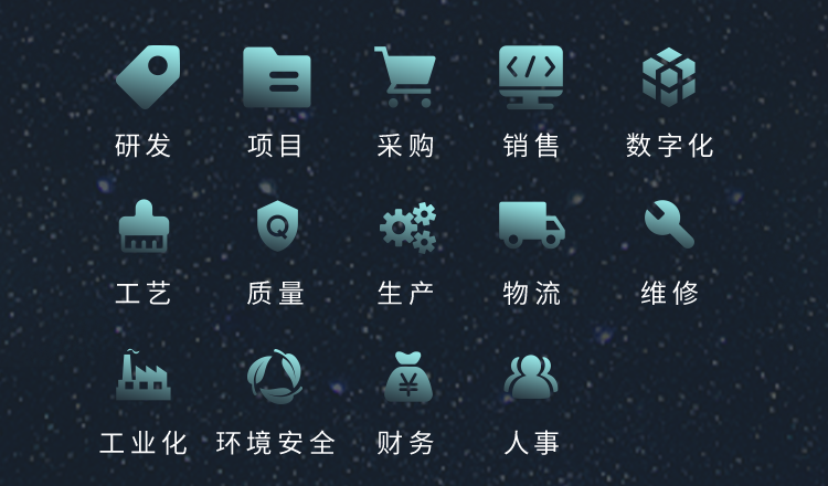 二3E研发相人E34四工业化`环