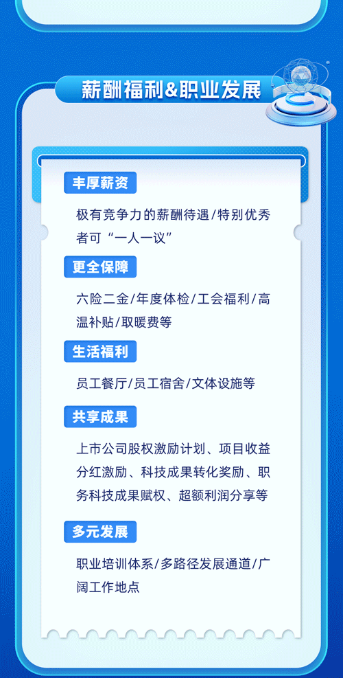 <p>薪酬福利&职业发展</p>
<p>职业培训体系/多路径发展通道/广</p>
<p>阔工作地点</p>

<table>
<tr><td colspan="2"></td>
<td></td>
</tr>
<tr><td colspan="2"></td>
<td></td>
</tr>
<tr><td>丰厚薪资</td>
<td colspan="2"></td>
</tr>
<tr><td colspan="3">极有竞争力的薪酬待遇/特别优秀者可&ldquo;一人- -议"</td>
</tr>
<tr><td>更全保障</td>
<td colspan="2"></td>
</tr>
<tr><td colspan="3">六险二金/年度体检/工会福利/高温补贴/取暖费等</td>
</tr>
<tr><td>生活福利</td>
<td colspan="2"></td>
</tr>
<tr><td colspan="3">员工餐厅/员工宿舍/文体设施等共享成果.上市公司股权激励计划、项目收益分红激励、科技成果转化奖励、职务科技成果赋权、超额利润分享等</td>
</tr>
<tr><td>多元发展</td>
<td colspan="2"></td>
</tr>
</table>
