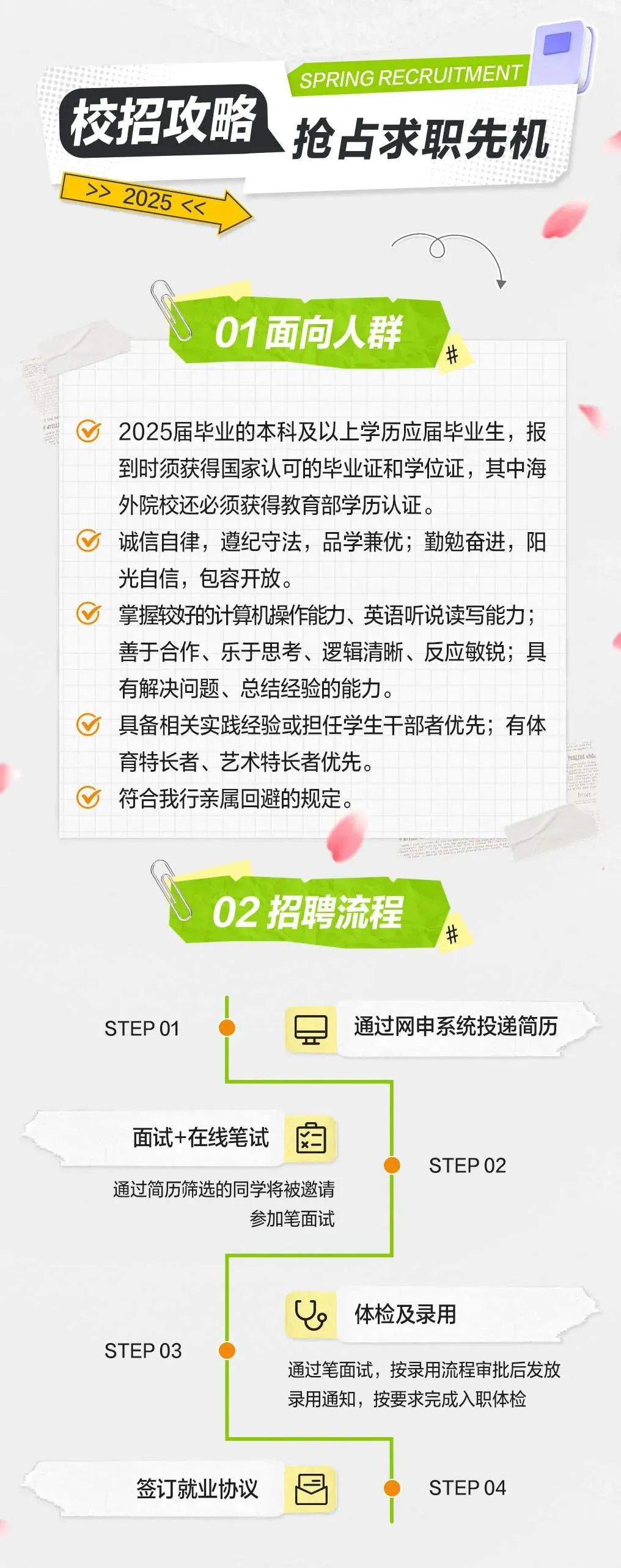 <p>校招攻略</p>
<p>>> 2025<<</p>
<p>SPRING RECRUITMENT<br/>抢占求职先机</p>
<p>01面向人群</p>
<p>2025届毕业的本科及以上学历应届毕业生，报</p>
<p>到时须获得国家认可的毕业证和学位证，其中海<br/>外院校还必须获得教育部学历认证。</p>
<p>诚信自律，遵纪守法，品学兼优;勤勉奋进，阳<br/>光自信，包容开放</p>
<p>掌握较好的计算机操作能力、英语听说读写能力;</p>
<p>善于合作、乐于思考、逻辑清晰、反应敏锐;具<br/>有解决问题、总结经验的能力。</p>
<p>具备相关实践经验或担任学生干部者优先;有体<br/>育特长者、艺术特长者优先。</p>
<p>符合我行亲属回避的规定。</p>
<p>02招聘流程</p>
<p>STEP 01</p>
<p>通过网申系统投递简历</p>
<p>面试+在线笔试</p>
<p> </p>
<p>通过简历筛选的同学将被邀请</p>
<p>参加笔面试</p>
<p>STEP 02</p>
<p>STEP 03</p>
<p>25</p>
<p>体检及录用</p>
<p>通过笔面试，按录用流程审批后发放<br/>录用通知，按要求完成入职体检</p>
<p>签订就业协议</p>
<p>STEP 04</p>

