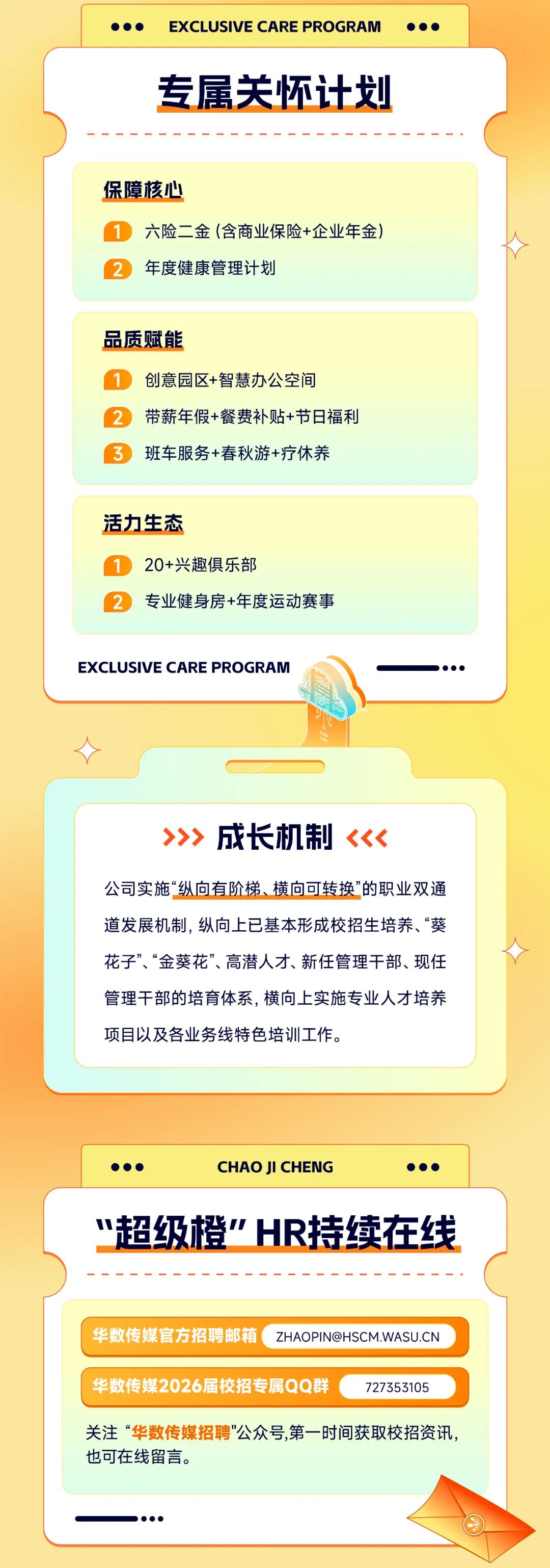 <p>EXCLUSIVE CARE PROGRAMI</p>
<p>专属关环计划</p>
<p>保障核心</p>
<p>六险二金（含商业保险+企业年金)</p>
<p>年度健康管理计划</p>
<p>品质赋能</p>
<p>创意园区+智慧办公空间</p>
<p>带薪年假+餐费补贴+节日福利</p>
<p>班车服务+春秋游+疗休养</p>
<p>活力生态</p>
<p>20+兴趣俱乐部</p>
<p>专业健身房+年度运动赛事</p>
<p>EXCLUSIVE CARE PROGRAM</p>
<p>>></p>
<p>成长机制</p>
<p>《<</p>
<p>公司实施&ldquo;纵向有阶梯、横向可转换&rdquo;的职业双通</p>
<p>道发展机制，纵向上已基本形成校招生培养、葵</p>
<p>花子&rdquo;、金葵花&rdquo;、高潜人才、新任管理干部、现任</p>
<p>管理干部的培育体系,横向上实施专业人才培养</p>
<p>项目以及各业务线特色培训工作。</p>
<p>CHAO JI CHENG</p>
<p>超级橙"R持续在线</p>
<p>华数传媒官方招聘邮箱</p>
<p>****</p>
<p>华数传媒2026届校招专属QQ群</p>
<p>727353105</p>
<p>关注&ldquo;华数传媒招聘"公众号,第一时间获取校招资讯，</p>
<p>也可在线留言。</p>
