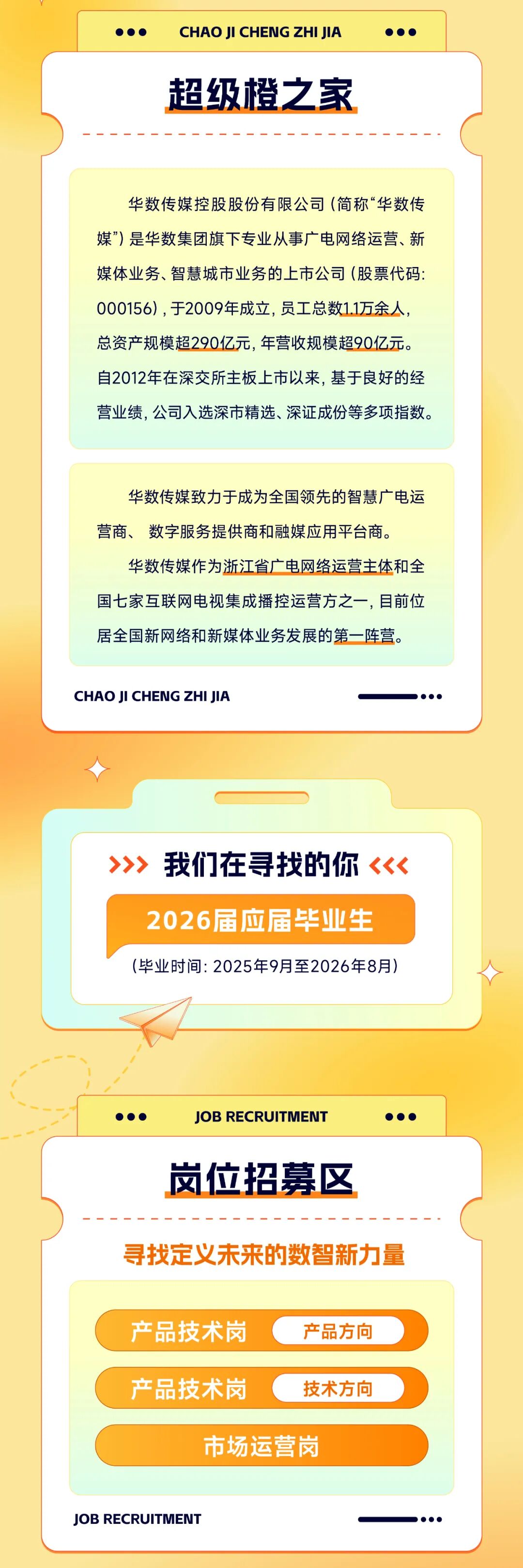 <p>CHAOJI CHENG ZHI JIA</p>
<p>超级橙之家</p>
<p>华数传媒控股股份有限公司(简称华数传</p>
<p>媒&rdquo;)是华数集团旗下专业从事广电网络运营、新</p>
<p>媒体业务、智慧城市业务的上市公司(股票代码:</p>
<p>000156),于2009年成立，员工总数1.1万余人</p>
<p>总资产规模超290亿元,年营收规模超90亿元。</p>
<p>自2012年在深交所主板上市以来，基于良好的经</p>
<p>营业绩,公司入选深市精选、深证成份等多项指数。</p>
<p>华数传媒致力于成为全国领先的智慧广电运</p>
<p>营商、多</p>
<p>数字服务提供商和融媒应用平台商。</p>
<p>华数传媒作为浙江省广电网络运营主体和全</p>
<p>国七家互联网电视集成播控运营方之一，目前位</p>
<p>居全国新网络和新媒体业务发展的第一阵营</p>
<p>CHAO JI CHENG ZHIJIA</p>
<p>>>></p>
<p>我们在寻我的你</p>
<p><</p>
<p>2026届应届毕业生</p>
<p>(毕业时间:2025年9月至2026年8月）</p>
<p>JOB RECRUITMENT</p>
<p>岗位招募区</p>
<p>寻我定义未来的数智新力量</p>
<p>产品技术岗</p>
<p>产品方向</p>
<p>产品技术岗</p>
<p>技术方向</p>
<p>市场运营岗</p>
<p>JOB RECRUITMENT</p>
