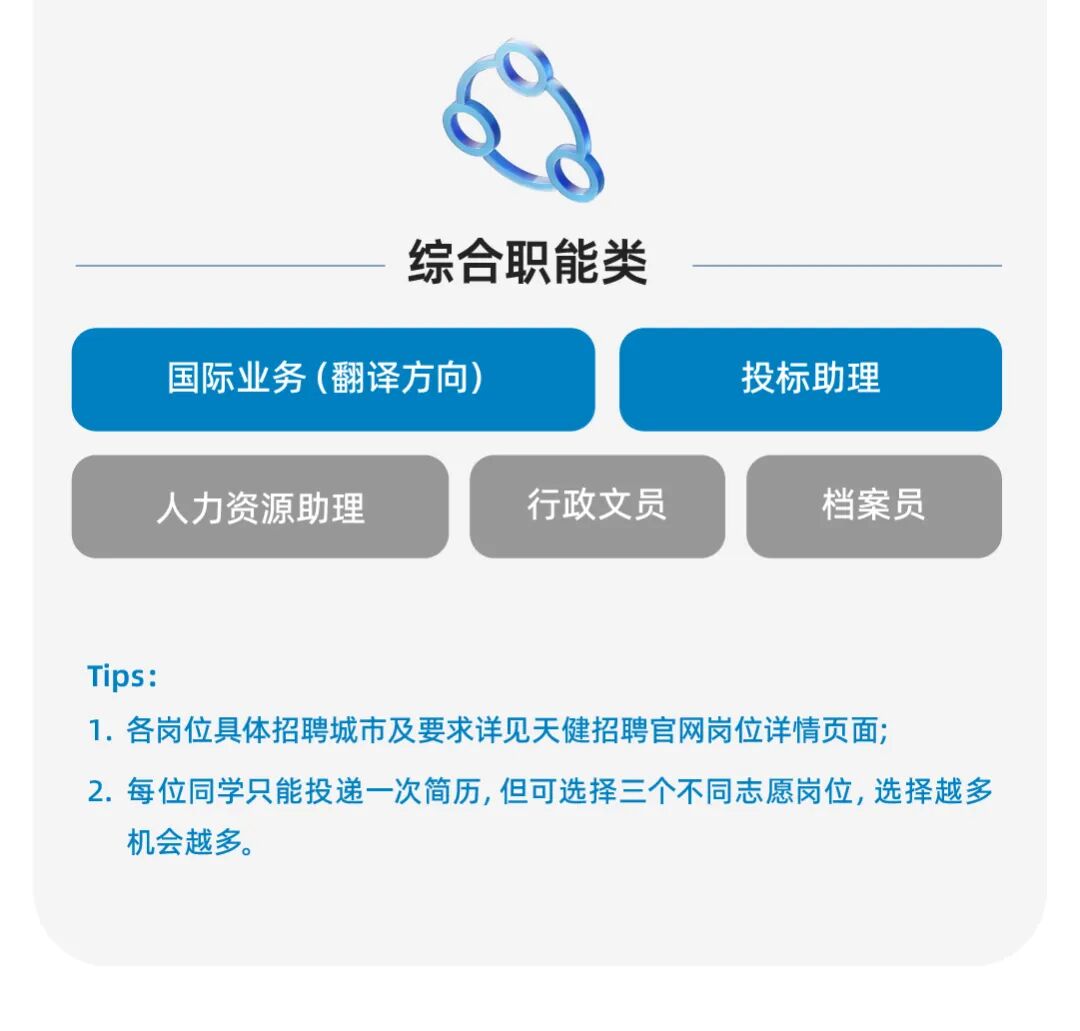 <p>综合职能类</p>
<p>国际业务（翻译方向)</p>
<p>投标助理</p>
<p>人力资源助理</p>
<p>行政文员</p>
<p>档案员</p>
<p>Tips:</p>
<p>1.各岗位具体招聘城市及要求详见天健招聘官网岗位详情页面</p>
<p>2.每位同学只能投递一次简历，但可选择三个不同志愿岗位，选择越多</p>
<p>机会越多。</p>
