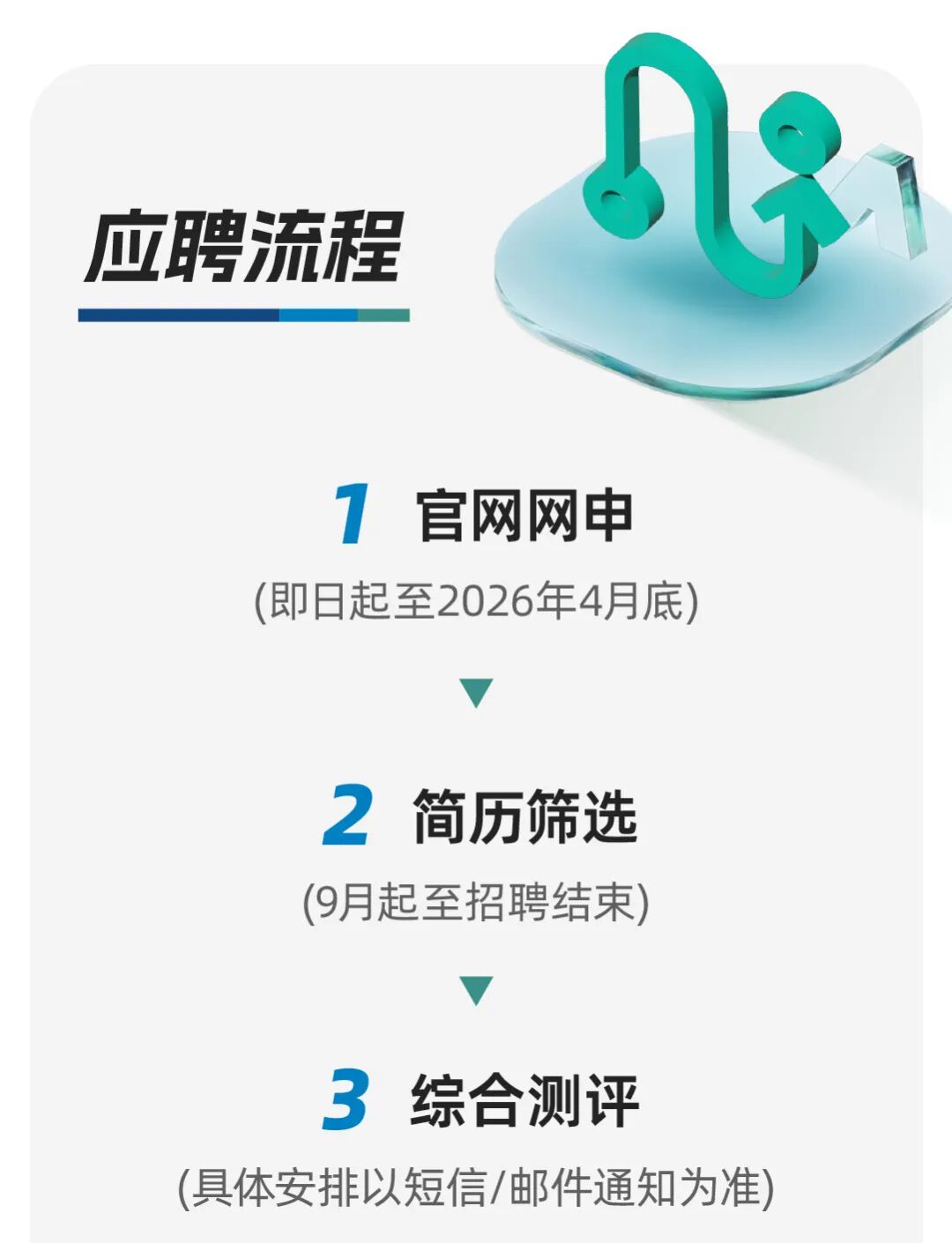 <p>应聘流程</p>
<p></p>
<p>官网网电</p>
<p>(即日起至2026年4月底</p>
<p>2</p>
<p>简历筛选</p>
<p>(9月起至招聘结束)</p>
<p>3</p>
<p>综合测评</p>
<p>(具体安排以短信/邮件通知为准)</p>
