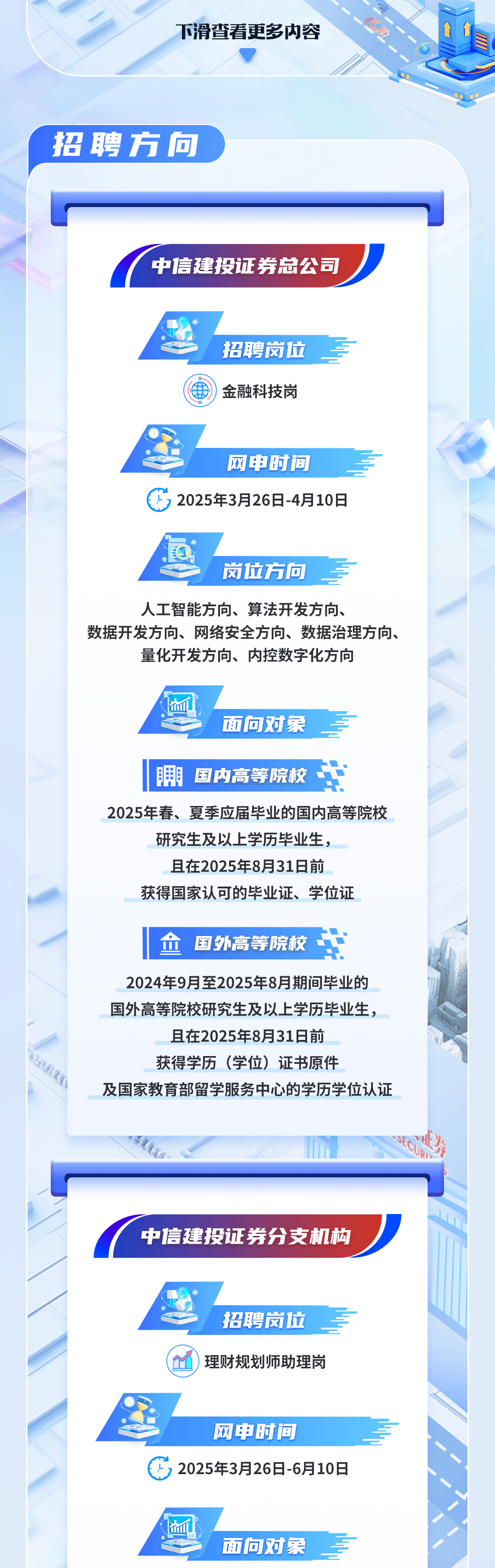 <p>下滑查看更多内容</p>
<p>招聘方向</p>
<p>中信建投证券总公司</p>
<p>招聘岗位<br/>金融科技岗</p>
<p>网申时间</p>
<p> <br/>2025年3月26日-4月10日</p>
<p>岗位方向</p>
<p>人工智能方向、算法开发方向、</p>
<p>数据开发方向、网络安全方向、数据治理方向、</p>
<p>量化开发方向、内控数字化方向</p>
<p>面向对象</p>
<p>国内高等院校</p>
<p>2025年春、夏季应届毕业的国内高等院校</p>
<p>研究生及以上学历毕业生，</p>
<p>且在2025年8月31日前</p>
<p>获得国家认可的毕业证、学位证</p>
<p> 国外高等院校</p>
<p>2024年9月至2025年8月期间毕业的<br/>国外高等院校研究生及以上学历毕业生，</p>
<p>且在2025年8月31日前</p>
<p>获得学历(学位)证书原件</p>
<p>及国家教育部留学服务中心的学历学位认证</p>
<p> </p>
<p>中信建投证券分支机构</p>
<p>招聘岗位<br/>理财规划师助理岗</p>
<p>网申时间</p>
<p>2025年3月26日-6月10日</p>
<p>面向对象</p>
