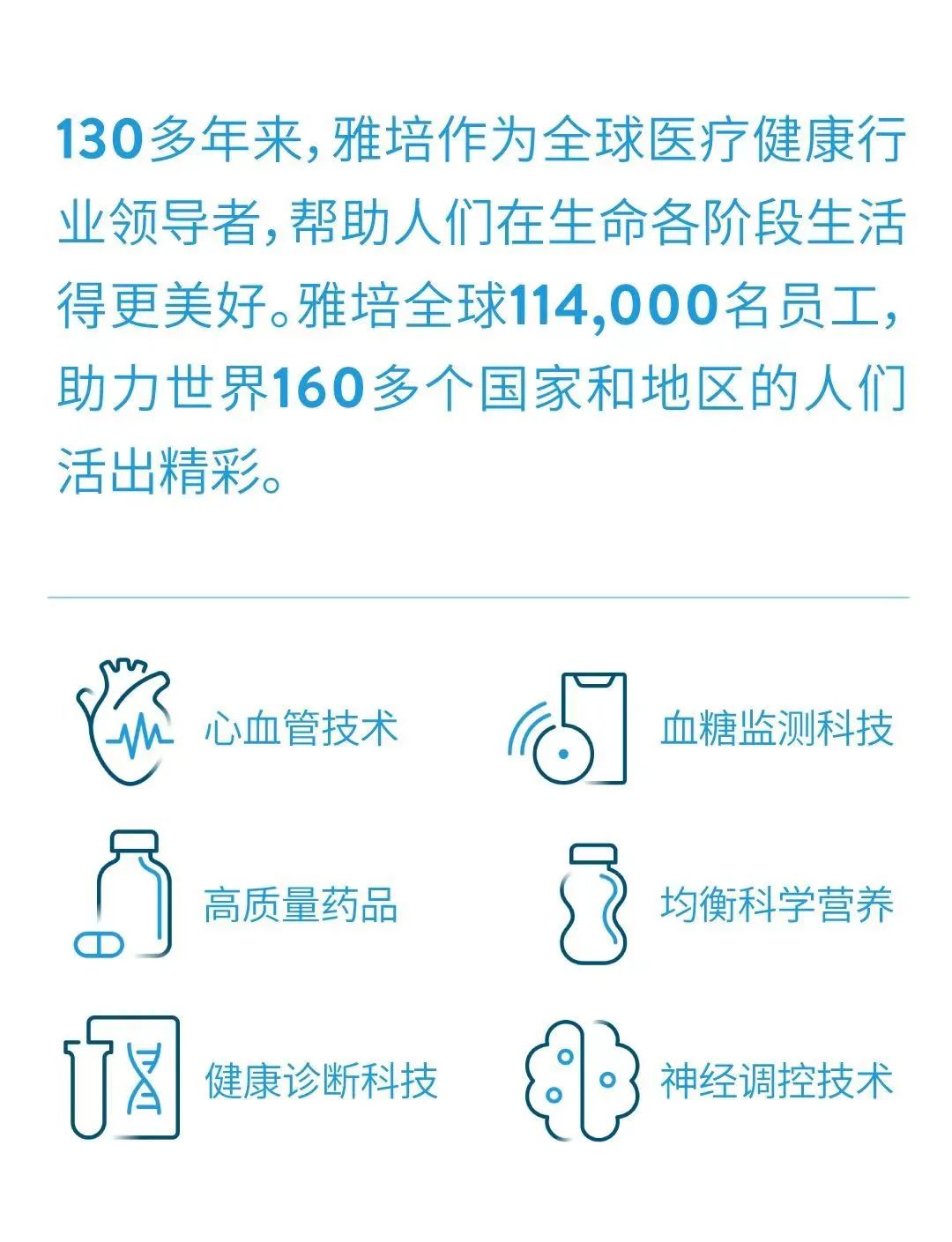 <p>130多年来,雅培作为全球医疗健康行</p>
<p>业领导者,帮助人们在生命各阶段生活</p>
<p>得更美好。雅培全球114,000名员工,</p>
<p>助力世界160多个国家和地区的人们</p>
<p>活出精彩。</p>
<p>s%</p>
<p>(u心血管技术5]血糖监测科技</p>
<p>高质量药品均衡科学营养</p>
<p>D</p>
<p>昌健康诊断科技}神经调控技术</p>
