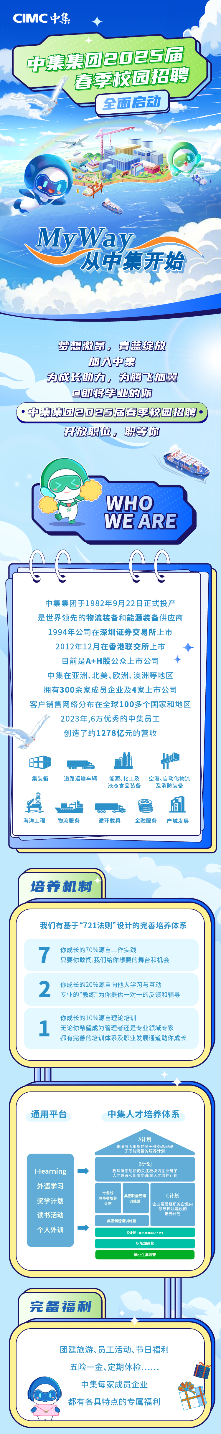 <p>CIMC中集</p>
<p>[ 中集集团2025届</p>
<p>春李校园招聘 </p>
<p>全面启动</p>
<p>a</p>
<p>MyWay</p>
<p>从中集开始</p>
<p>梦想激昂。青蓝绽放</p>
<p>加八中集</p>
<p>为成长助力。为腾飞加雾</p>
<p>@即将毕亚的你</p>
<p> 中集集团8035届春季校园招聘 )</p>
<p>开放职位。职等你</p>
<p>WHO</p>
<p>都</p>
<p>WEARE</p>
<p>中集集团于1982年9月22日正式投产</p>
<p>是世界领先的物流装备和能源装备供应商</p>
<p>1994年公司在深圳证券交易所上市</p>
<p>2012年12月在香港联交所上市</p>
<p>目前是A+H股公众.上市公司◆</p>
<p>中集在亚洲、北美、欧洲、澳洲等地区</p>
<p>拥有300余家成员企业及4家上市公司</p>
<p>客户销售网络分布在全球100多个国家和地区</p>
<p>2023年,6万优秀的中集员工</p>
<p>创造了约1278亿元的营收</p>
<p>业以</p>
<p>集装箱道路运输车辆能源、化工及空港、自动化物流</p>
<p>液态食品装备及消防装备</p>
<p>盟色HOED血</p>
<p>000 </p>
<p>海洋工程物流服务循环载具金融服务 产城发展</p>
<p>培养机制</p>
<p>我们有基于&ldquo;721法则&rdquo;设计的完善培养体系</p>
<p>7你成长的70%源自工作实践</p>
<p>只要你敢闯,我们给你想要的舞台和机会</p>
<p>2你成长的20%源自向他人学习与互动</p>
<p>专业的&ldquo;教练&rdquo;为你提供- -对一的反馈和辅导</p>
<p>你成长的10%源自理论培训</p>
<p>无论你希望成为管理者还是专业领域专家</p>
<p>都有完善的培训体系及职业发展通道助你成长</p>
<p>◆</p>
<p>通用平台中集人才培养体系</p>
<p>A计划</p>
<p>于职能高管的培养计划集团层面组织的关于业务总经理</p>
<p>B计划</p>
<p>l-learning人才建设和新业务高潜人才培养计划板块层面组织的关注板块内企业班子</p>
<p>外语学习</p>
<p>奖学计划计划专业线领导者培养集团职能经理训练营;企业层面 组织的企业内领导梯队建设的C计划</p>
<p>读书活动培养计划</p>
<p>集团新经理训练营</p>
<p>个人外训X计划(集团高潜年轻人才)</p>
<p>职场加速营</p>
<p>毕业生集训营</p>
<p>完备福利</p>
<p>团建旅游、员工活动、节日福利</p>
<p>五险一金、定期体检.....</p>
<p>中集每家成员企业</p>
<p>都有各具特点的专属福利</p>
