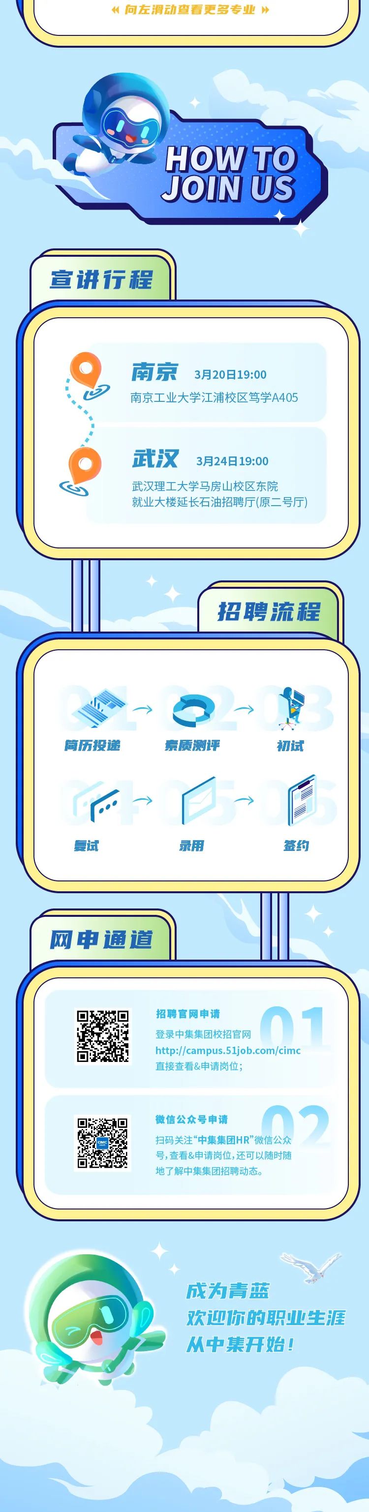<p>州向左滑动查看更多专业》</p>
<p>HOWTO</p>
<p>JOINUS</p>
<p>宣讲行程</p>
<p>成为青蓝</p>
<p>欢迎你的职业生涯</p>
<p>从中集开始!</p>

<table>
<tr><td colspan="4"></td>
</tr>
<tr><td colspan="4">南京 3月20日19:00☐ 南京工业大学江浦校区笃学A405武汉 3月24日19:00武汉理工大学马房山校区东院就业大楼延长石油招聘厅(原二号厅)</td>
</tr>
<tr><td></td>
<td></td>
<td>招聘流程</td>
<td></td>
</tr>
<tr><td colspan="4"></td>
</tr>
<tr><td colspan="4">s一> 一>具简历投递 素质测评 初试- 一>多复试 录用 签约</td>
</tr>
<tr><td colspan="4">网申通道</td>
</tr>
<tr><td colspan="4"></td>
</tr>
<tr><td colspan="4">招聘官网申请1 登录中集集团校招官网回 http://campus.51job.com/cimc直接查看&申请岗位;回 @ 微信公众号申请  )了 扫码关注&ldquo;中集集团HR&rdquo;微信公众M回 意 号,查看&申请岗位,还可以随时随地了解中集集团招聘动态。</td>
</tr>
<tr><td colspan="4"></td>
</tr>
</table>
