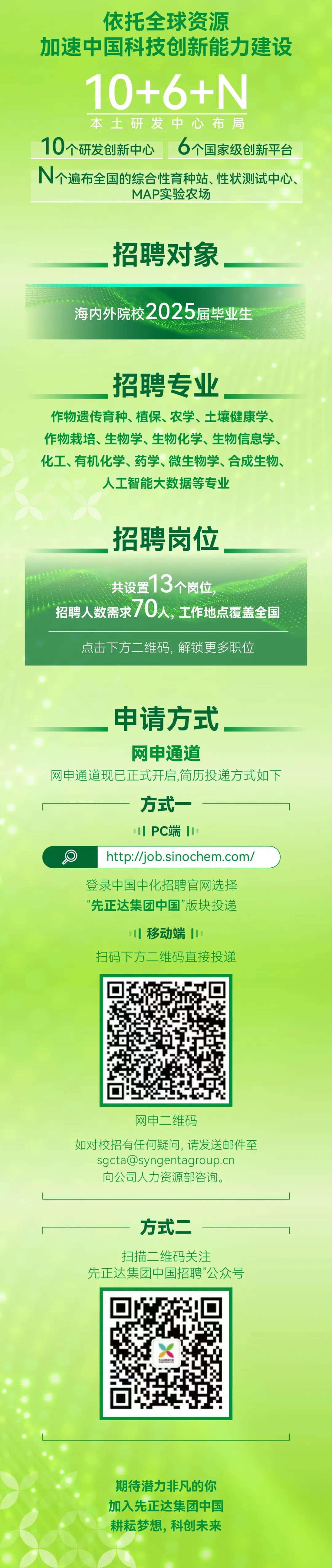<p>依托全球资源</p>
<p>加速中国科技创新能力建设</p>
<p>10+6+N</p>
<p>本土研<br/>发中心布局</p>
<p>10个研发创新中心<br/>6个国家级创新平台<br/>个遍布全国的综合性育种站、性状测试中心、</p>
<p>MAP实验农场</p>
<p>招聘对象<br/>海内外院校2025届毕业生</p>
<p>招聘专业</p>
<p>作物遗传育种、植保、农学、土壤健康学、<br/>作物栽培、生物学、生物化学、生物信息学、<br/>化工、有机化学、药学、微生物学、合成生物、</p>
<p>人工智能大数据等专业</p>
<p>招聘岗位</p>
<p>共设置13个岗位，</p>
<p>招聘人数需求70人，工作地点覆盖全国</p>
<p>点击下方二维码，解锁更多职位</p>
<p>申请方式</p>
<p>网申通道</p>
<p>网申通道现已正式开启,简历投递方式如下</p>
<p>方式</p>
<p>PC端</p>
<p>http://job.sinochem.com/<br/>登录中国中化招聘官网选择<br/>“先正达集团中国”版块投递</p>
<p>川移动端<br/>1</p>
<p>扫码下方二维码直接投递</p>
<p>网申二维码</p>
<p>如对校招有任何疑问,请发送邮件至</p>
<p>****<br/>向公司人力资源部咨询。</p>
<p>方式二</p>
<p>扫描二维码关注</p>
<p>先正达集团中国招聘”公众号</p>
<p>期待潜力非凡的你<br/>加入先正达集团中国<br/>耕耘梦想，科创未来</p>
