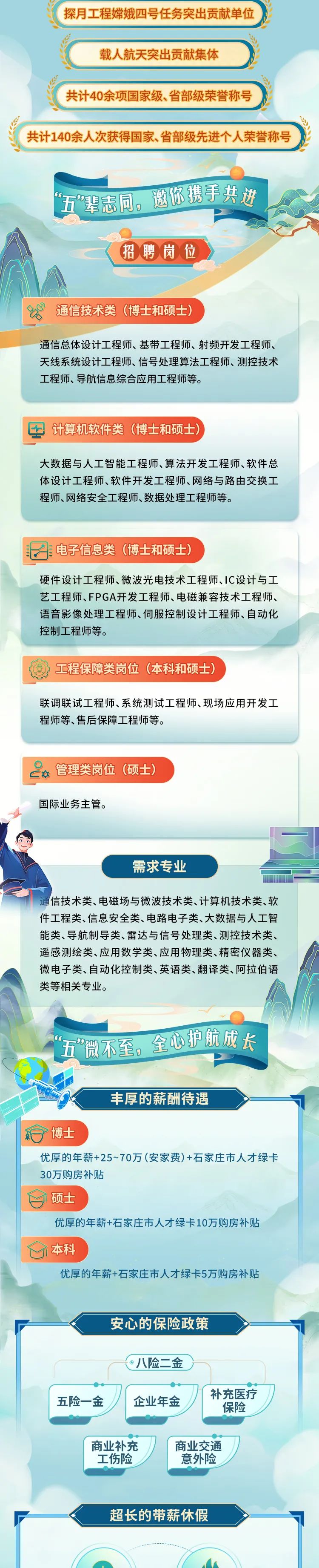 <p>探月工程嫦娥四号任务突出贡献单位</p>
<p>载人航天突出贡献集体</p>
<p>共计40余项国家级、省部级荣誉称号</p>
<p>超长的带薪休假</p>

<table>
<tr><td></td>
<td colspan="3"></td>
</tr>
<tr><td colspan="4">共计140余人次获得国家、省部级先进个人荣誉称号</td>
</tr>
<tr><td colspan="4">。五”辈志同 邀你携手共进C招聘岗位 》t 通信技术类(博士和硕士)通信总体设计工程师、基带工程师、射频开发工程师、天线系统设计工程师、信号处理算法工程师、测控技术工程师、导航信息综合应用工程师等。</td>
</tr>
<tr><td colspan="4">田计算机软件类(博士和硕士)大数据与人工智能工程师、算法开发工程师、软件总体设计工程师、软件开发工程师、网络与路由交换工程师、网络安全工程师、数据处理工程师等。</td>
</tr>
<tr><td colspan="4">电子信息类(博士和硕士)硬件设计工程师、微波光电技术工程师、IC设计与工艺工程师、FPGA开发工程师、电磁兼容技术工程师、语音影像处理工程师、伺服控制设计工程师、自动化控制工程师等。</td>
</tr>
<tr><td colspan="4">)工程保障类岗位(本科和硕士)联调联试工程师、系统测试工程师、现场应用开发工程师等、售后保障工程师等。</td>
</tr>
<tr><td colspan="4">2。 管理类岗位(硕士)国际业务主管。I]需求专业 A通信技术类、电磁场与微波技术类、计算机技术类、软件工程类、信息安全类、电路电子类、大数据与人工智能类、导航制导类、雷达与信号处理类、测控技术类、遥感测绘类、应用数学类、应用物理类、精密仪器类、微电子类、自动化控制类、英语类、翻译类、阿拉伯语类等相关专业。I "“ 五"微不至, 全心护航成长Co 丰厚的薪酬待遇白博士优厚的年薪+25~70万(安家费)+石家庄市人才绿卡30万购房补贴1 硕士优厚的年薪+石家庄市人才绿卡10万购房补贴本科优厚的年薪+石家庄市人才绿卡5万购房补贴安心的保险政策@八险二金补充医疗五险一金 企业年金保险</td>
</tr>
<tr><td colspan="2"></td>
<td> 商业补充工伤险</td>
<td>◆人 商业交通意外险</td>
</tr>
</table>
