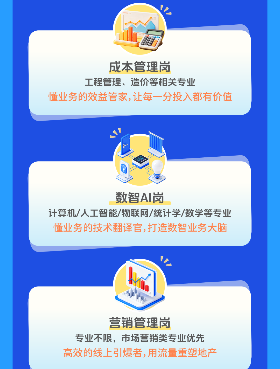 <p>成本管理岗</p>
<p>工程管理、造价等相关专业</p>
<p>懂业务的效益管家,让每一分投入都有价值</p>
<p>数智A岗</p>
<p>计算机人工智能/物联网/统计学/数学等专业</p>
<p>懂业务的技术翻译官,打造数智业务大脑</p>
<p>营销管理岗</p>
<p>专业不限，市场营销类专业优先</p>
<p>高效的线上引爆者,用流量重塑地产</p>

