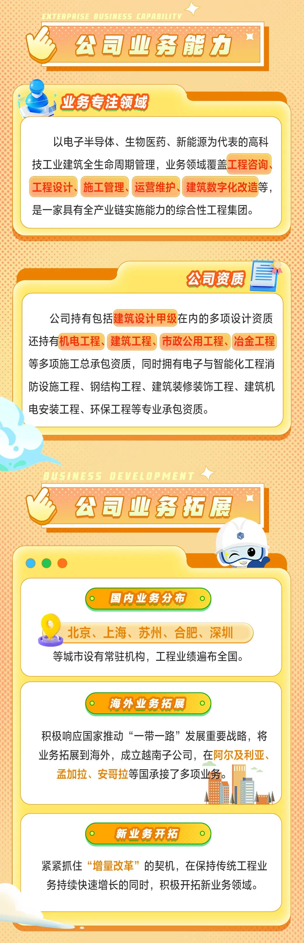 <p>RPRISE BUSINE5S</p>
<p>公司业务能力</p>
<p>业务专注领域</p>
<p>以电子半导体、生物医药、新能源为代表的高科<br/>技工业建筑全生命周期管理，业务领域覆盖工程咨询<br/>工程设计、施工管理、运营维护、<br/>建筑数字化改造等，<br/>是一家具有全产业链实施能力的综合性工程集团。</p>
<p>公司资质</p>
<p>公司持有包括建筑设计甲级在内的多项设计资质<br/>还持有机电工程、建筑工程、市政公用工程、冶金工程<br/>等多项施工总承包资质，同时拥有电子与智能化工程消<br/>防设施工程、钢结构工程、建筑装修装饰工程、建筑机<br/>电安装工程、环保工程等专业承包资质。</p>
<p>N555<br/>·DE</p>
<p>公司业务拓展</p>
<p>国内业务分布</p>
<p>北京、上海、苏州、合肥、深圳<br/>等城市设有常驻机构，工程业绩遍布全国。</p>
<p>海外业务拓展</p>
<p>积极响应国家推动“一带一路”发展重要战略，将<br/>业务拓展到海外，成立越南子公司，在阿尔及利亚、<br/>孟加拉、安哥拉等国承接了多项业务。</p>
<p>新业务开拓</p>
<p>紧紧抓住“增量改革”的契机，在保持传统工程业<br/>务持续快速增长的同时，积极开拓新业务领域。</p>
