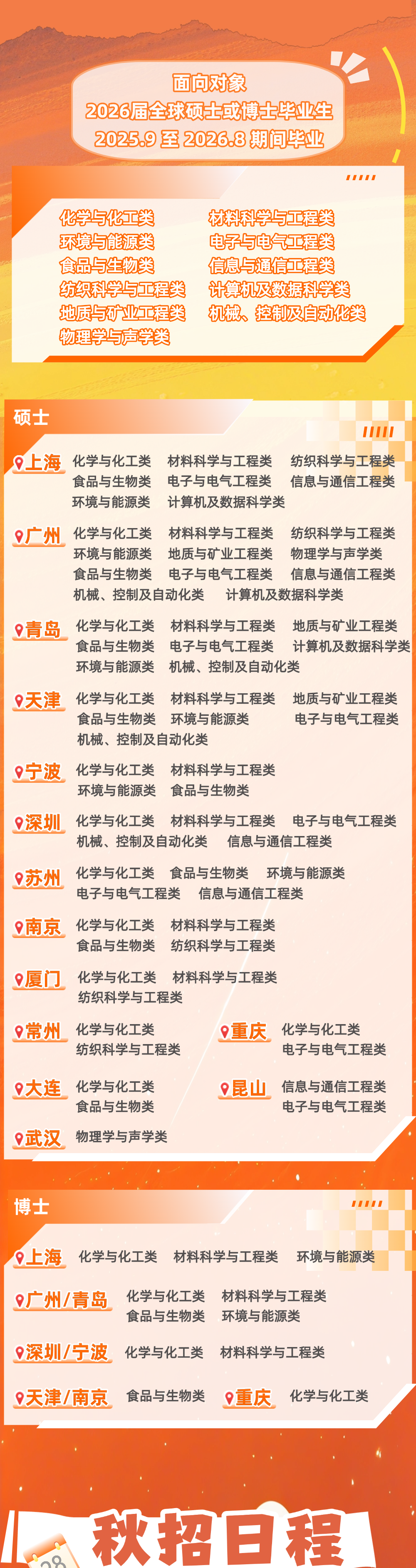 <p>面向对象</p>
<p>2026届全球硕士或博士毕业生</p>
<p>2025.9至2026.8期间华业</p>
<p>化学与化工类</p>
<p>材料科学与工程类</p>
<p>环境与能源类</p>
<p>电子与电气工程类</p>
<p>食品与生物类</p>
<p>信息与通信工程类</p>
<p>纺织科学与工程类</p>
<p>计算机及数据科学类</p>
<p>地质与矿业工程类</p>
<p>机械、控制及自动化类</p>
<p>物理学与声学类</p>
<p>硕士</p>
<p>0上海</p>
<p>化学与化工类</p>
<p>材料科学与工程类</p>
<p>纺织科学与工程类</p>
<p>食品与生物类</p>
<p>电子与电气工程类</p>
<p>信息与通信工程类</p>
<p>环境与能源类</p>
<p>计算机及数据科学类</p>
<p>9广州</p>
<p>化学与化工类</p>
<p>材料科学与工程类</p>
<p>纺织科学与工程类</p>
<p>环境与能源类</p>
<p>地质与矿业工程类</p>
<p>物理学与声学类</p>
<p>食品与生物类</p>
<p>电子与电气工程类</p>
<p>信息与通信工程类</p>
<p>机械、控制及自动化类</p>
<p>计算机及数据科学类</p>
<p>9青岛</p>
<p>化学与化工类</p>
<p>材料科学与工程类</p>
<p>地质与矿业工程类</p>
<p>食品与生物类</p>
<p>电子与电气工程类</p>
<p>计算机及数据科学类</p>
<p>环境与能源类</p>
<p>机械、控制及自动化类</p>
<p>9天津</p>
<p>化学与化工类</p>
<p>材料科学与工程类</p>
<p>地质与矿业工程类</p>
<p>食品与生物类</p>
<p>环境与能源类</p>
<p>电子与电气工程类</p>
<p>机械、控制及自动化类</p>
<p>9宁波</p>
<p>化学与化工类</p>
<p>材料科学与工程类</p>
<p>环境与能源类</p>
<p>食品与生物类</p>
<p>9深圳</p>
<p>化学与化工类</p>
<p>材料科学与工程类</p>
<p>电子与电气工程类</p>
<p>机械、控制及自动化类</p>
<p>信息与通信工程类</p>
<p>9苏州</p>
<p>化学与化工类</p>
<p>食品与生物类</p>
<p>环境与能源类</p>
<p>电子与电气工程类</p>
<p>信息与通信工程类</p>
<p>9南京</p>
<p>化学与化工类</p>
<p>材料科学与工程类</p>
<p>食品与生物类</p>
<p>纺织科学与工程类</p>
<p>9厦门</p>
<p>化学与化工类</p>
<p>材料科学与工程类</p>
<p>纺织科学与工程类</p>
<p>9常州</p>
<p>化学与化工类</p>
<p>9重庆</p>
<p>化学与化工类</p>
<p>纺织科学与工程类</p>
<p>电子与电气工程类</p>
<p>9大连</p>
<p>化学与化工类</p>
<p>9昆山</p>
<p>信息与通信工程类</p>
<p>食品与生物类</p>
<p>电子与电气工程类</p>
<p>9武汉</p>
<p>物理学与声学类</p>
<p>博士</p>
<p>上海</p>
<p>化学与化工类</p>
<p>材料科学与工程类</p>
<p>环境与能源类</p>
<p>9广州/青岛</p>
<p>化学与化工类</p>
<p>材料科学与工程类</p>
<p>食品与生物类</p>
<p>环境与能源类</p>
<p>9深圳/宁波</p>
<p>化学与化工类</p>
<p>材料科学与工程类</p>
<p>9天津/南京</p>
<p>食品与生物类</p>
<p>9重庆</p>
<p>化学与化工类</p>
<p>秋招日程</p>
