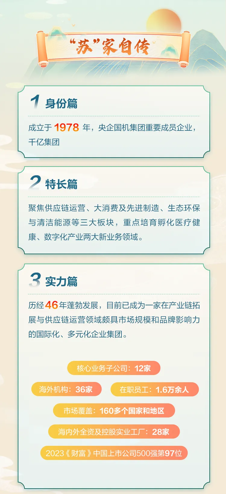 <p>&ldquo;苏&rdquo;家自传</p>

<table>
<tr><td>1身份篇</td>
</tr>
<tr><td>成立于1978年,央企国机集团重要成员企业,千亿集团</td>
</tr>
<tr><td></td>
</tr>
<tr><td>? 特长篇</td>
</tr>
<tr><td>聚焦供应链运营、大消费及先进制造、生态环保与清洁能源等三大板块,重点培育孵化医疗健康、数字化产业两大新业务领域。</td>
</tr>
<tr><td></td>
</tr>
<tr><td>? 实力篇</td>
</tr>
<tr><td>历经46年蓬勃发展,目前已成为-家在产业链拓展与供应链运营领域颇具市场规模和品牌影响力的国际化、多元化企业集团。核心业务子公司: 12家海外机构: 36家 在职员工: 1.6万余人市场覆盖: 160多个国家和地区海内外全资及控股实业工厂: 28家( 2023《财富》中国上市公司500强第97位</td>
</tr>
</table>
