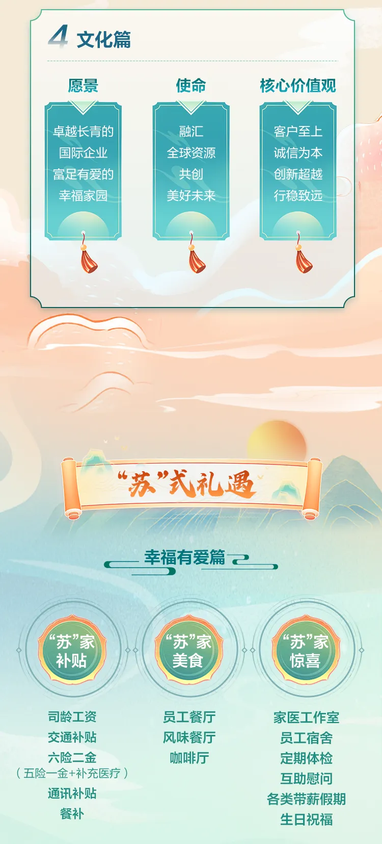 <p>愿景使命核心价值观</p>
<p>摩周间</p>
<p>&ldquo;苏&rdquo;式礼遇</p>
<p>-幸福有爱篇。</p>
<p>&ldquo;苏&rdquo;家&ldquo;苏&rdquo;家&ldquo;苏&rdquo;家</p>
<p>补贴美食惊喜</p>
<p>司龄工资员工餐厅家医工作室</p>
<p>交通补贴风味餐厅员工宿舍</p>
<p>六险二金咖啡厅定期体检</p>
<p>互助慰问</p>
<p>通讯补贴各类带薪假期</p>
<p>餐补生日祝福</p>

<table>
<tr><td colspan="3">4 文化篇</td>
</tr>
<tr><td>卓越长青的国际企业富足有爱的</td>
<td rowspan="2">融汇全球资源共创美好未来</td>
<td rowspan="2">客户至.上诚信为本创新超越行稳致远</td>
</tr>
<tr><td>幸福家园</td>
</tr>
</table>

