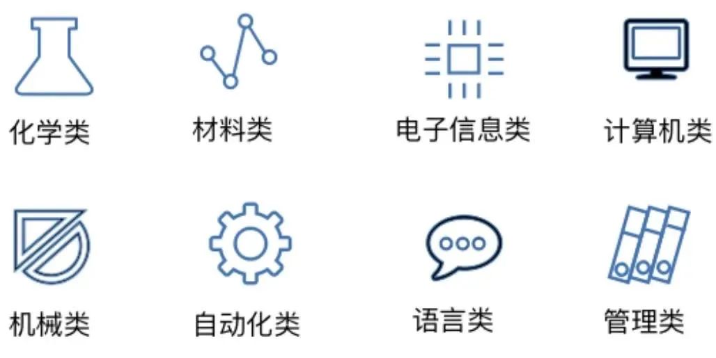 <p>化学类</p>
<p>材料类</p>
<p>电子信息类</p>
<p>计算机类</p>
<p>机械类</p>
<p>自动化类</p>
<p>语言类</p>
<p>管理类</p>