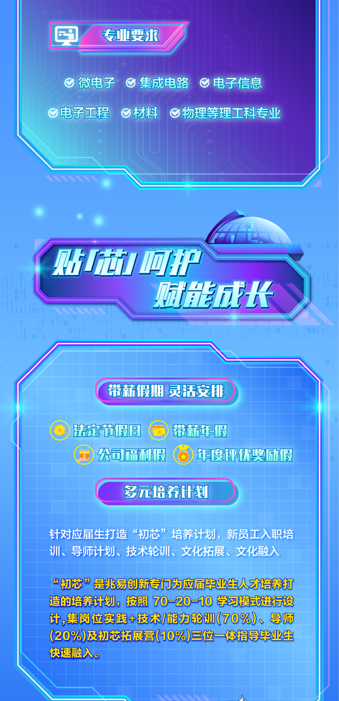 <p>专业要求</p>
<p>微电子集成电路<br/>电子信息<br/>电子工程材料物理等理工科专业</p>
<p>贴打呵护</p>
<p>赋成长</p>
<p>带薪假期灵活安排</p>
<p>)法定节假日<br/>带薪年假</p>
<p>公司福利假</p>
<p>年度评优奖励假</p>
<p>多元培养计划</p>
<p>针对应届生打造&ldquo;初芯&rdquo;培养计划，新员工入职培<br/>训、导师计划、技术轮训、文化拓展、文化融入</p>
<p>&ldquo;初芯&rdquo;是兆易创新专门为应届毕业生人才培养打<br/>造的培养计划，按照70-20-10学习模式进行设<br/>计,集岗位实践+技术/能力轮训(70%)、导师<br/>(20%)及初芯拓展营(10%)三位一体指导毕业生<br/>快速融入。</p>
