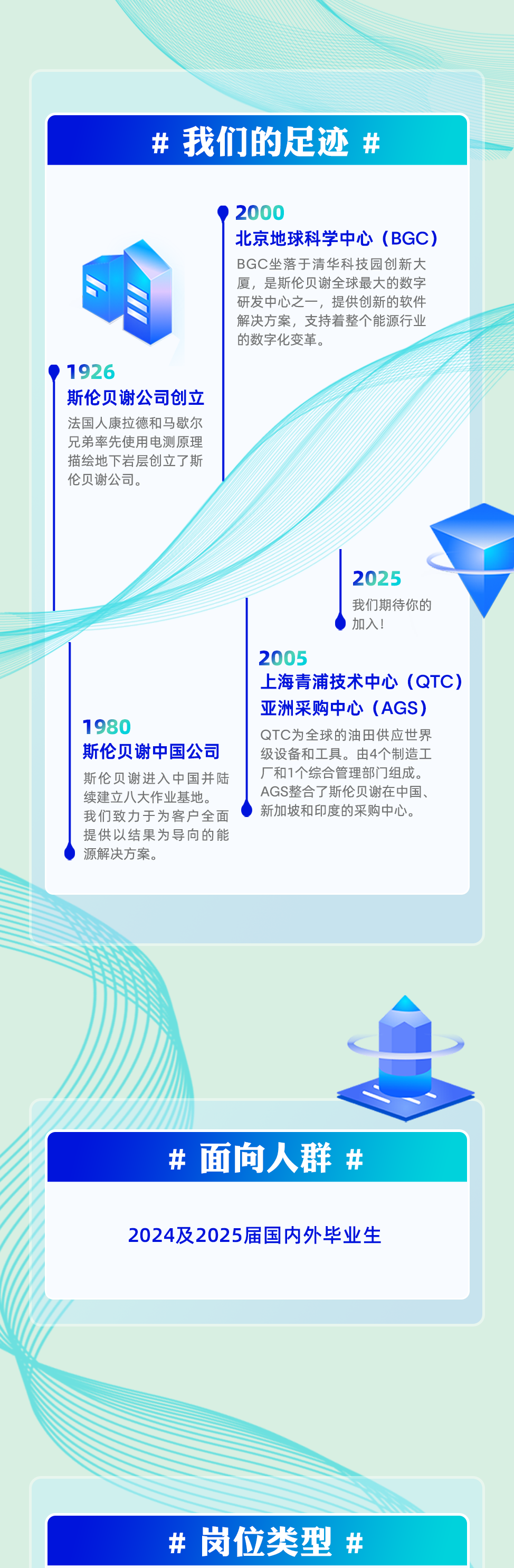 <p># 我们的足迹#</p>
<p>0 1926</p>
<p>斯伦贝谢公司创立<br/>法国人康拉德和马歇尔<br/>兄弟率先使用电测原理<br/>描绘地下岩层创立了斯<br/>伦贝谢公司。</p>
<p>2000</p>
<p>北京地球科学中心(BGC)<br/>BGC坐落于清华科技园创新大<br/>厦，是斯伦贝谢全球最大的数字<br/>研发中心之一，提供创新的软件<br/>解决方案，支持着整个能源行业<br/>的数字化变革。</p>
<p>2025</p>
<p>我们期待你的<br/>加入!</p>
<p>1980</p>
<p>斯伦贝谢中国公司<br/>斯伦贝谢进入中国并陆<br/>续建立八大作业基地。<br/>我们致力于为客户全面<br/>提供以结果为导向的能<br/>源解决方案。</p>
<p>2005</p>
<p>上海青浦技术中心(QTC)<br/>亚洲采购中心(AGS)</p>
<p>QTC为全球的油田供应世界<br/>级设备和工具。由4个制造工<br/>厂和1个综合管理部门组成。<br/>AGS整合了斯伦贝谢在中国、<br/>新加坡和印度的采购中心。</p>
<p>#面向人群#</p>
<p>2024及2025届国内外毕业生</p>
<p>#岗位类型#</p>
