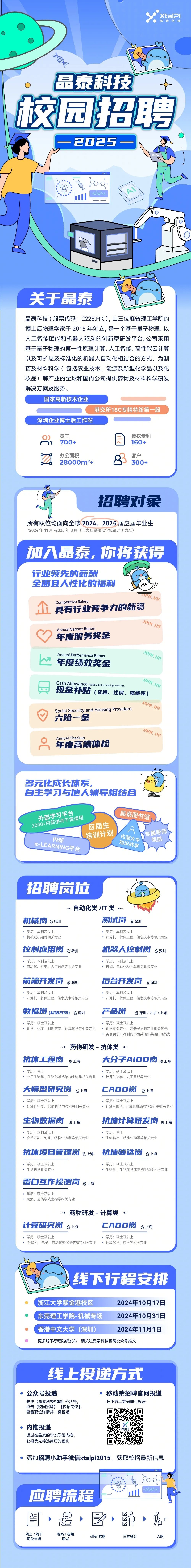 <p>XtalPi<br/>晶泰科技</p>
<p>晶泰科技<br/>校园招聘<br/>-2025-</p>
<p>www</p>
<p>关于晶泰</p>
<p>晶泰科技(股票代码:2228.HK)，由三位麻省理工学院的<br/>博士后物理学家于2015年创立,是一个基于量子物理、以<br/>人工智能赋能和机器人驱动的创新型研发平台。公司采用<br/>基于量子物理的第一性原理计算、人工智能、高性能云计算<br/>以及可扩展及标准化的机器人自动化相结合的方式，为制<br/>药及材料科学(包括农业技术、能源及新型化学品以及化<br/>妆品)等产业的全球和国内公司提供药物及材料科学研发<br/>解决方案及服务。</p>
<p>国家高新技术企业</p>
<p>港交所18C专精特新第一股</p>
<p>深圳企业博士后工作站</p>
<p>员工</p>
<p>700+</p>
<p>授权专利</p>
<p>160+</p>
<p>D</p>
<p>口</p>
<p> </p>
<p>办公面积</p>
<p>28000m2+</p>
<p>客户</p>
<p>300+</p>
<p>招聘对象</p>
<p>所有职位均面向全球2024、2025届应届毕业生<br/>*2024年11月-2025年8月(非大陆高校以学位证时间为准)</p>
<p>加入晶泰，你将获得<br/>行业领先的薪酬</p>
<p>全面且人性化的福利</p>
<p>Competitive Salary</p>
<p>具有行业竞争力的薪资</p>
<p>JOIN US</p>
<p>Annual Service Bonus</p>
<p>年度服务奖金</p>
<p>Annual Performance Bonus<br/>年度绩效奖金</p>
<p>J0IN US</p>
<p>G</p>
<p>JOIN US</p>
<p>Cash Allowance (transportation, housing, meal, etc.)</p>
<p>现金补贴<br/>(交通、住房、就餐等</p>
<p>JDIN Us</p>
<p>Social Security and Housing Provident</p>
<p>六险一金</p>
<p>JOIN US</p>
<p>Annual Checkup</p>
<p>年度高端体检</p>
<p> </p>
<p>多元化成长体系，</p>
<p>自主学习与他人辅导相结合</p>
<p>外部学习平台<br/>2000+内部讲师干货课程</p>
<p>应届生</p>
<p>内部</p>
<p>培训计划</p>
<p>T-LEARNING平台</p>
<p>晶泰图书馆</p>
<p>内部大牛<br/>专属导师<br/>知识共享<br/>领航</p>
<p>招聘岗位</p>
<p>月</p>
<p>机械岗<br/>旦深圳<br/>学历:本科及以上<br/>。机械或机电等相关专业</p>
<p>自动化类/IT类.</p>
<p>测试岗</p>
<p> 深圳</p>
<p>。学历:本科及以上</p>
<p>计算机、软件工程、信息技术等相关专业</p>
<p>控制应用岗<br/>叉深圳<br/>学历:本科及以上</p>
<p>自动化、机电、人工智能等相关专业</p>
<p>机器人控制岗</p>
<p> 深圳</p>
<p>学历:本科及以上</p>
<p>机械、自动化及计算机等相关专业</p>
<p>前端开发岗</p>
<p>深圳</p>
<p>学历:本科及以上</p>
<p>计算机、软件工程、信息技术等相关专业</p>
<p>后台开发岗</p>
<p>深圳</p>
<p>学历:本科及以上</p>
<p>计算机、软件工程、信息技术等相关专业</p>
<p>数据岗<br/>(材料方向)</p>
<p>深圳</p>
<p>学历:硕士及以上</p>
<p>化学、化工、材料方向、计算化学等相关专业</p>
<p>产品岗</p>
<p>深圳/北京/上海</p>
<p>，学历:硕士及以上</p>
<p>，化学相关专业，高分子材料专业相关优先<br/>。英语要求:流利的书面英语和英语口语能力</p>
<p>药物研发-抗体类.</p>
<p>抗体工程岗</p>
<p>上海</p>
<p>大分子AI00岗<br/>上海</p>
<p>学历:博士</p>
<p>学历:硕士及以上</p>
<p>分子生物学、生物化学或结构生物学相关专业。计算生物学、人工智能等专业</p>
<p>大模型研究岗</p>
<p>上海</p>
<p>CAOO岗</p>
<p>上海</p>
<p>学历:硕士及以上</p>
<p>。学历:硕士及以上</p>
<p>计算机科学、智能科学与技术等相关专业。计算生物学、计算机辅助药物设计等相关专业</p>
<p>生物数据岗</p>
<p>上海</p>
<p>学历:本科及以上</p>
<p>疫苗开发、制药、结构生物学等相关专业</p>
<p>抗体计算研发岗上海<br/>学历:博士</p>
<p>生物信息，结构生物学等相关专业</p>
<p>抗体项目管理岗。上海<br/>学历:硕士及以上</p>
<p>生命科学相关专业</p>
<p>抗体筛选岗<br/>旦上海<br/>。学历:硕士及以上</p>
<p>。生物学，生物化学或结构生物学相关专业</p>
<p>蛋白互作检测岗<br/>叉上海<br/>。学历;硕士及以上</p>
<p>。免疫，遗传学或生物学相关专业</p>
<p>药物研发-计算类.</p>
<p>计算研究岗</p>
<p>上海</p>
<p>CAOO岗</p>
<p>上海</p>
<p>。学历:硕士及以上</p>
<p>。学历:硕士及以上</p>
<p>计算机、电子、自动化或化学信息等相关专业。计算化学，药学等相关专业</p>
<p>线下行程安排</p>
<p>浙江大学紫金港校区</p>
<p>2024年10月17日</p>
<p>东莞理工学院-机械专场</p>
<p>2024年10月31日</p>
<p>香港中文大学(深圳)</p>
<p>2024年11月1日</p>
<p>更多线下行程陆续发布，请关注泰科技招聘公众号推文</p>
<p>线上投递方式</p>
<p>公众号投递</p>
<p>关注[晶泰科技招聘]公众号<br/>点击[校园招聘]-[校招岗位],<br/>查看职位详情并一键投递</p>
<p>移动端招聘官网投递<br/>扫下方二维码即可投递</p>
<p>内推投递</p>
<p>通过在晶泰的学长学姐内推，<br/>获得优先筛选简历的福利</p>
<p>添加招聘小助手微信xtalpi2015，获取校招最新信息</p>
<p>应聘流程</p>
<p>Wwn</p>
<p>线上/线下<br/>职位申请</p>
<p>现场/视频</p>
<p>面试</p>
<p>offer发放</p>
<p> </p>
<p> </p>
<p>I</p>
<p>三方签订</p>
<p>入职</p>

