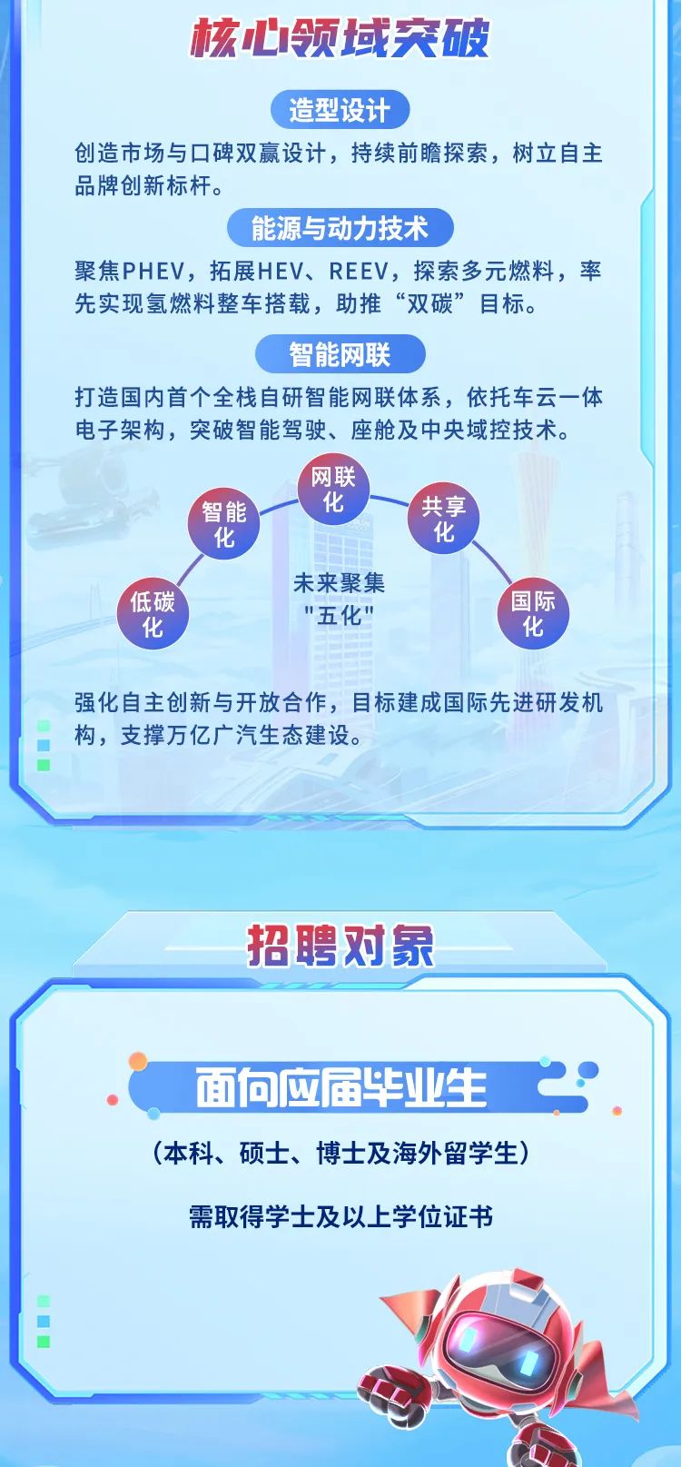 <p>核心领域突破</p>
<p>造型设计</p>
<p>创造市场与☐碑双赢设计,持续前瞻探索,树立自主</p>
<p>品牌创新标杆。</p>
<p>能源与动力技术</p>
<p>聚焦PHEV,拓展HEV、REEV,探索多元燃料,率</p>
<p>先实现氢燃料整车搭载,助推“双碳”目标。</p>
<p>智能网联</p>
<p>打造国内首个全栈自研智能网联体系,依托车云一体</p>
<p>电子架构,突破智能驾驶、座舱及中央域控技术。</p>
<p>网联</p>
<p>智能化共享</p>
<p>化化</p>
<p>未来聚集</p>
<p>化低碳"五化"化国际</p>
<p>强化自主创新与开放合作,目标建成国际先进研发机</p>
<p>0构, 支撑万亿广 汽生态建设。</p>
<p> </p>
<p>招聘对象</p>
<p>面向应虽毕业生”.</p>
<p>(本科、硕士、博士及海外留学生)</p>
<p>需取得学士及以上学位证书</p>
<p> </p>
