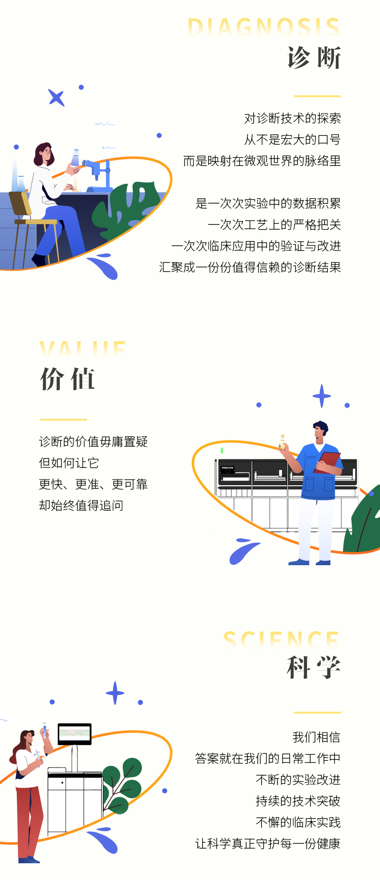 <p>DAGNOSS</p>
<p>诊断</p>
<p>对诊断技术的探索</p>
<p>从不是宏大的口号</p>
<p>而是映射在微观世界的脉络里</p>
<p>是一次次实验中的数据积累</p>
<p>一次次工艺上的严格把关</p>
<p>一次次临床应用中的验证与改进</p>
<p>汇聚成一份份值得信赖的诊断结果</p>
<p>WAIE</p>
<p>价值</p>
<p>诊断的价值毋庸置疑</p>
<p>但如何让它</p>
<p>更快、更准、更可靠</p>
<p>却始终值得追问</p>
<p>SCFNCE</p>
<p>科学</p>
<p>我们相信</p>
<p>答案就在我们的日常工作中</p>
<p>不断的实验改进</p>
<p>持续的技术突破</p>
<p>不懈的临床实践</p>
<p>让科学真正守护每一份健康</p>

