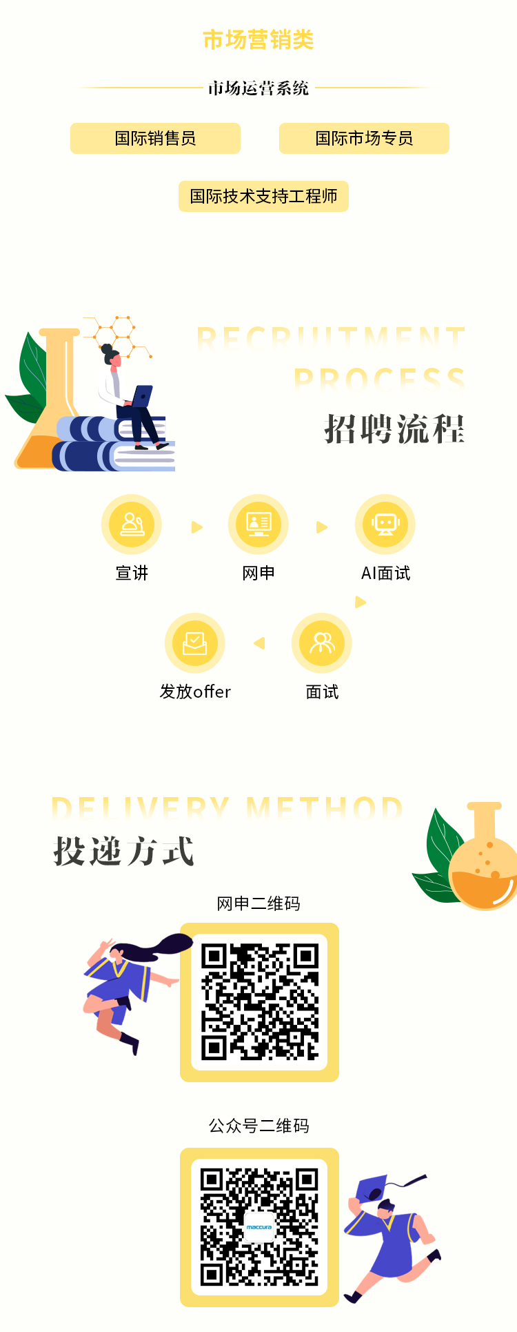 <p>市场营销类</p>
<p>市场运营系统</p>
<p>国际销售员</p>
<p>国际市场专员</p>
<p>国际技术支持工程师</p>
<p>PFCDITMENT</p>
<p>DPOCECC</p>
<p>招聘流程</p>
<p>8</p>
<p>具</p>
<p>&reg;</p>
<p>宣讲</p>
<p>网申</p>
<p>AI面试</p>
<p>R</p>
<p>发放offer</p>
<p>面试</p>
<p>DFVFRVMFTHOD</p>
<p>投递方式</p>
<p>网申二维码</p>
<p>公众号二维码</p>
