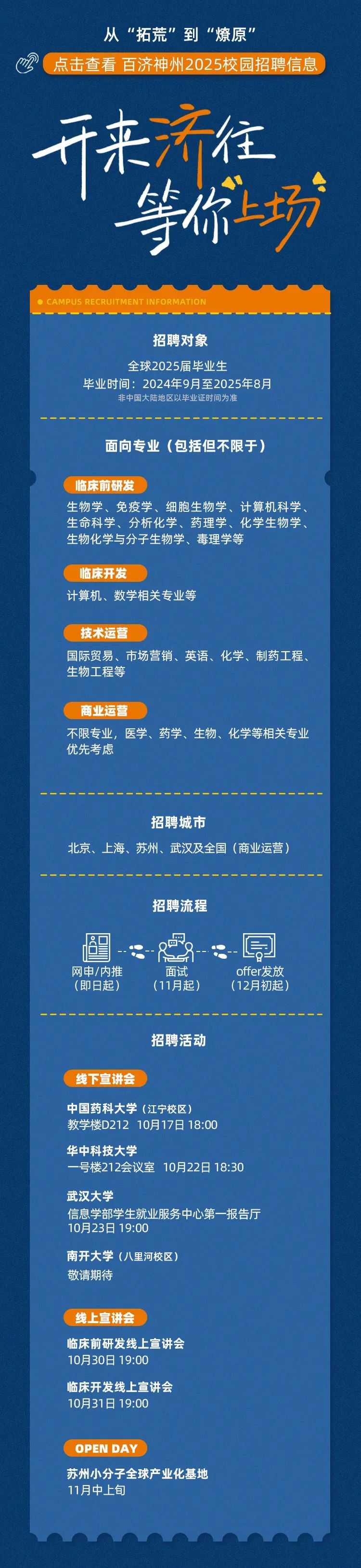 <p>从“拓荒”到“燎原’</p>
<p>点击查看百济神州2025校园招聘信息</p>
<p>开来济往</p>
<p>等你上场</p>
<p>招聘对象</p>
<p>全球2025届毕业生</p>
<p>毕业时间:2024年9月至2025年8月</p>
<p>上胜地区比业证时间为</p>
<p>面向专业(包括但不限于)</p>
<p>临床前研发</p>
<p>生物学、免疫学、细胞生物学、计算机科学<br/>生命科学、分析化学、药理学、化学生物学<br/>生物化学与分子生物学、毒理学等</p>
<p>临床开发</p>
<p>计算机、数学相关专业等</p>
<p>技术运营</p>
<p>国际贸易、市场营销、英语、化学、制药工程、<br/>生物工程等</p>
<p>商业运营</p>
<p>不限专业，医学、药学、生物、化学等相关专业<br/>优先考虑</p>
<p>招聘城市</p>
<p>北京、上海、苏州、武汉及全国(商业运营)</p>
<p>招聘流程</p>
<p> </p>
<p>8</p>
<p> <br/>2<br/>网申/内推</p>
<p>面记</p>
<p>(即日起</p>
<p>(11月起)</p>
<p>--<br/> </p>
<p>offer发成放<br/>(12月初起</p>
<p>招聘活动</p>
<p>线下宣讲会</p>
<p>中国药科大学(江宁校区)</p>
<p>教学楼D212 10月17日18:00<br/>华中科技大学</p>
<p>一号楼212会议室10月22日 18:30</p>
<p>武汉大学</p>
<p>信息学部学生就业服务中心第一报告厅<br/>10月23日 19:00</p>
<p>南开大学(八里河校区)<br/>敬请期待</p>
<p>线上宣讲会</p>
<p>临床前研发线上宣讲会<br/>10月30日19:00</p>
<p>临床开发线上宣讲会<br/>10月31日 19:00</p>
<p>OPEN DAY</p>
<p>苏州小分子全球产业化基地<br/>11月中上旬</p>
