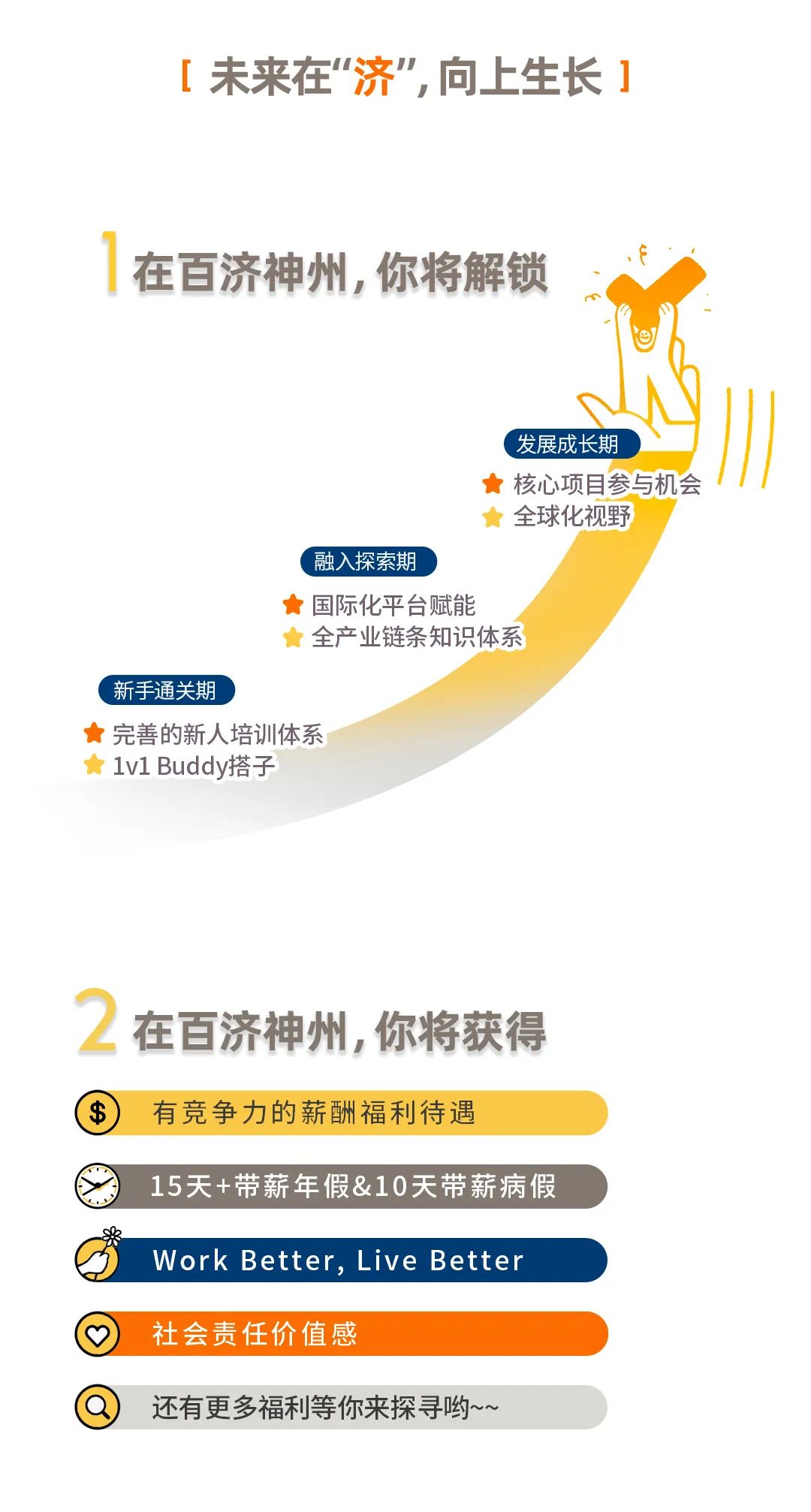 <p>[未来在"济",向上生长]</p>
<p>在百济神州,你将解锁</p>
<p>'发展成长期</p>
<p> 核心项目参与机会</p>
<p>全球化视野</p>
<p>'融入探索期</p>
<p> 国际化平台赋能</p>
<p>全产业链条知识体系</p>
<p>新手通关期</p>
<p> 完善的新人培训体系</p>
<p>1v1 Buddy搭子</p>
<p>在百济神州,你将获得</p>
<p>$有竞争力的薪酬福利待遇</p>
<p>15天+带薪年假&10天带薪病假</p>
<p>CIWork Better, Live Better</p>
<p>社会责任价值感</p>
<p> 还有更多福利等你来探寻哟~~</p>
