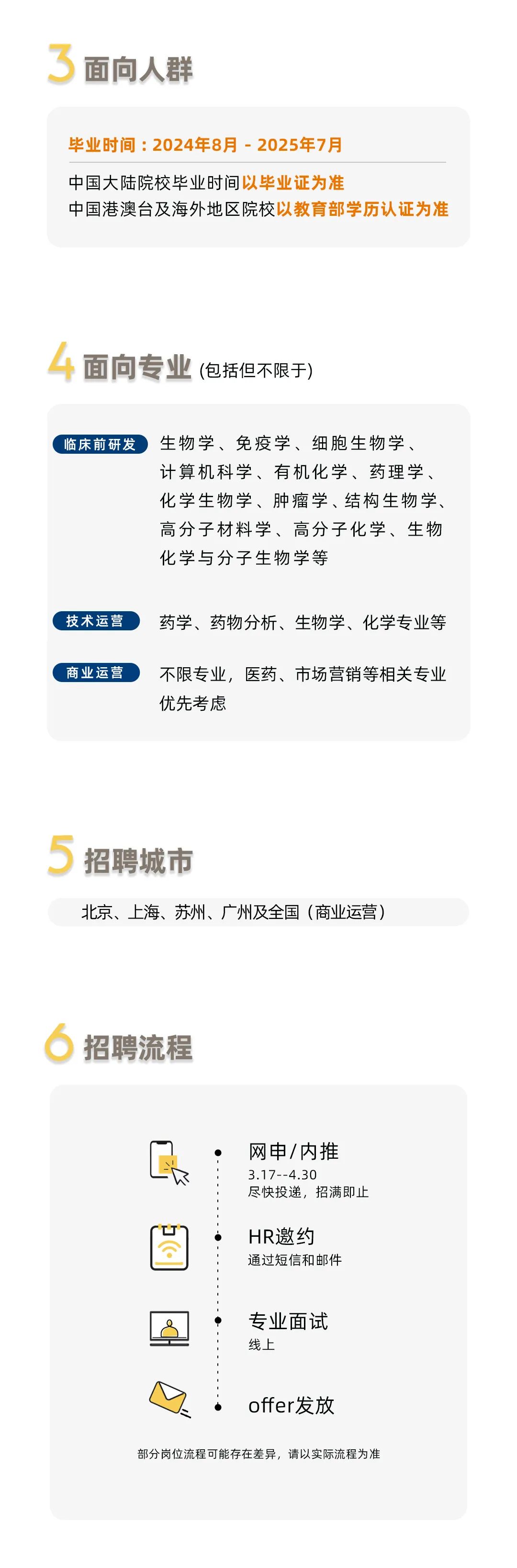 <p>3<br/>面向人群</p>
<p>毕业时间:2024年8月-2025年7月</p>
<p>中国大陆院校毕业时间以毕业证为准</p>
<p>中国港澳台及海外地区院校以教育部学历认证为准</p>
<p>面向专业(包括但不限于)</p>
<p>临床前研发生物学、免疫学、细胞生物学</p>
<p>计算机科学、有机化学、药理学<br/>化学生物学、肿瘤学、结构生物学.<br/>高分子材料学、高分子化学、生物<br/>化学与分子生物学等</p>
<p>技术运营</p>
<p>药学、药物分析、生物学、化学专业等</p>
<p>商业运营</p>
<p>不限专业，医药、市场营销等相关专业<br/>优先考虑</p>
<p>5<br/>招聘城市</p>
<p>北京、上海、苏州、广州及全国(商业运营)</p>
<p>招聘流程</p>
<p>网申/内推<br/>3.17--4.30</p>
<p>尽快投递，招满即止</p>
<p>HR邀约<br/>通过短信和邮件</p>
<p>专业面试<br/>线上</p>
<p>offer发放</p>
<p>部分岗位流程可能存在差异，请以实际流程为准</p>
