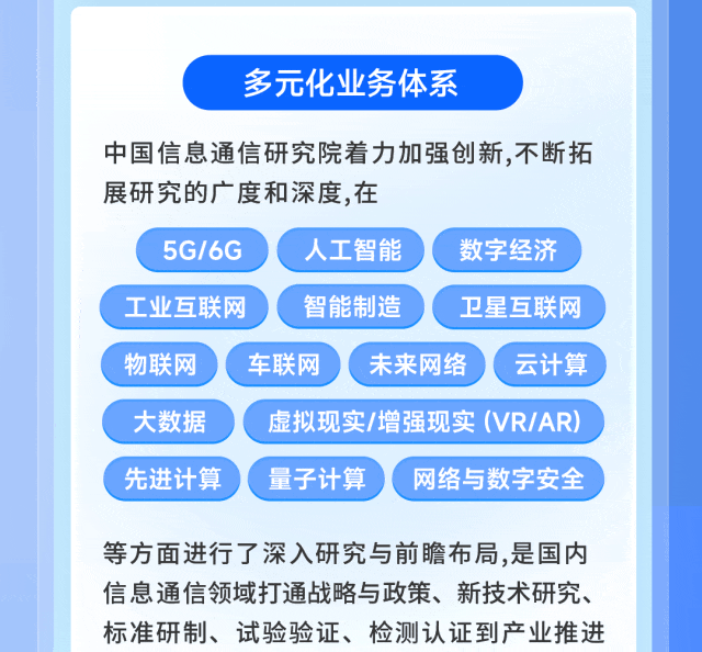 <p>多元化业务体系</p>
<p>中国信息通信研究院着力加强创新,不断拓</p>
<p>展研究的广度和深度,在</p>
<p>5G/6G</p>
<p>人工智能</p>
<p>数字经济</p>
<p>工业互联网</p>
<p>智能制造</p>
<p>卫星互联网</p>
<p>物联网</p>
<p>车联网</p>
<p>未来网络</p>
<p>云计算</p>
<p>大数据</p>
<p>虚拟现实/增强现实（VR/AR)</p>
<p>先进计算</p>
<p>量子计算</p>
<p>网络与数字安全</p>
<p>等方面进行了深入研究与前瞻布局,是国内</p>
<p>信息通信领域打通战略与政策、新技术研究、</p>
<p>标准研制、试验验证、检测认证到产业推进</p>
