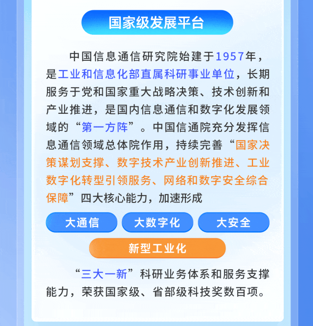 <p>国家级发展平台</p>
<p>中国信息通信研究院始建于1957年,</p>
<p>是工业和信息化部直属科研事业单位，长期</p>
<p>服务于党和国家重大战略决策、技术创新和</p>
<p>产业推进，是国内信息通信和数字化发展领</p>
<p>域的&ldquo;第一方阵&rdquo;。中国信通院充分发挥信</p>
<p>息通信领域总体院作用，持续完善&ldquo;国家决</p>
<p>策谋划支撑、数字技术产业创新推进、工业</p>
<p>数字化转型引领服务、网络和数字安全综合</p>
<p>保障&rdquo;</p>
<p>四大核心能力，加速形成</p>
<p>大通信</p>
<p>大数字化</p>
<p>大安全</p>
<p>新型工业化</p>
<p>&ldquo;三大一新&rdquo;科研业务体系和服务支撑</p>
<p>能力，荣获国家级、省部级科技奖数百项。</p>
