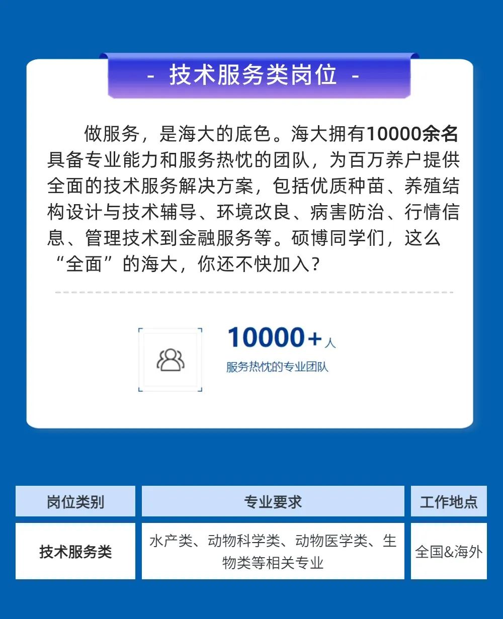 <p>技术服务类岗位</p>
<p>做服务，是海大的底色。海大拥有10000余名<br/>具备专业能力和服务热忱的团队，为百万养户提供<br/>全面的技术服务解决方案，包括优质种苗、养殖结<br/>构设计与技术辅导、环境改良、病害防治、行情信<br/>息、管理技术到金融服务等。硕博同学们，这么<br/>“全面”的海大，你还不快加入?</p>
<p>10000+人<br/>服务热忱的专业团队</p>
<p>岗位类别<br/>技术服务类</p>
<p>专业要求</p>
<p>水产类、动物科学类、动物医学类、生</p>
<p>物类等相关专业</p>
<p>工作地点<br/>全国&海外</p>
