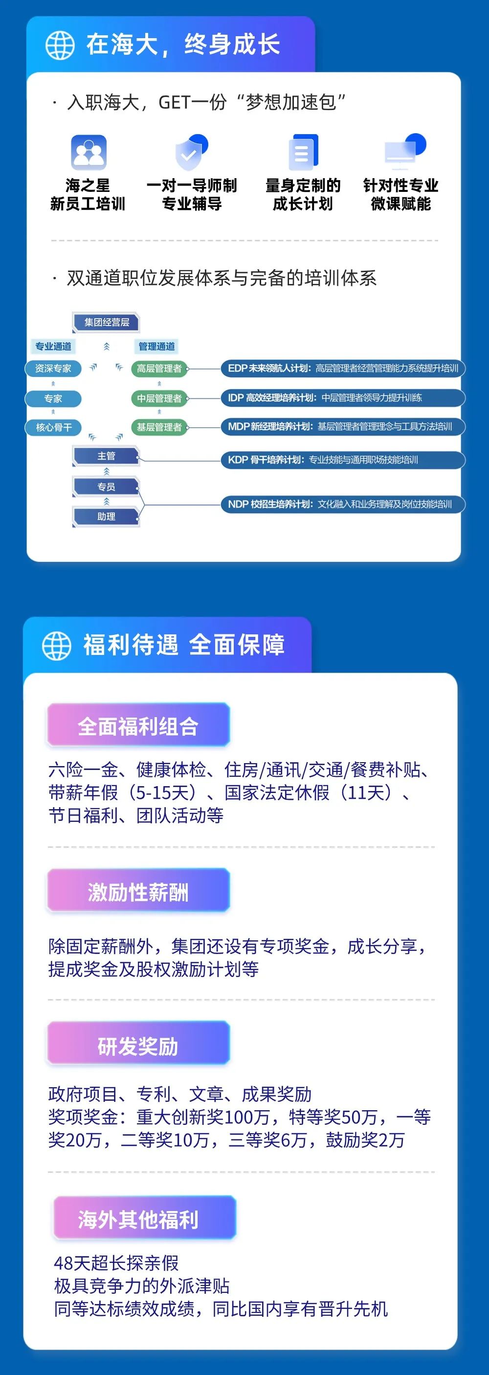 <p>在海大，终身成长</p>
<p>入职海大，GET一份“梦想加速包’</p>
<p>海之星<br/>新员工培训</p>
<p>一对一导师制<br/>专业辅导</p>
<p>3<br/>量身定制的<br/>成长计划</p>
<p>针对性专业<br/>微课赋能</p>
<p>双通道职位发展体系与完备的培训体系</p>
<p>专业通道<br/>资深专家</p>
<p>集团经营层</p>
<p>会</p>
<p>管理通道<br/>高层管理</p>
<p>EDP未来领航人计划:高层管理者经营管理能力系统提升培</p>
<p>专家<br/>核心骨干</p>
<p>主管</p>
<p>中层管理者<br/>基层管理</p>
<p>IDP 高效经理培养计划:中层管理者领导力提升训练</p>
<p>MDP新经理培养计划:基层管理者管理理念与工具方法培训<br/>KDP骨干培养计战划:专业技能与通用职场技能培训</p>
<p>专员</p>
<p>助理</p>
<p>NDP校招生培养计划:文化融入和业务理解及岗位技能培训</p>
<p>福利待遇 全面保障</p>
<p>全面福利组合</p>
<p>六险一金、健康体检、住房/通讯/交通/餐费补贴、<br/>带薪年假(5-15天)、国家法定休假(11天)、<br/>节日福利、团队活动等</p>
<p>激励性薪酬</p>
<p>除固定薪酬外，集团还设有专项奖金，成长分享，<br/>提成奖金及股权激励计划等</p>
<p>研发奖励</p>
<p>政府项目、专利、文章、成果奖励</p>
<p>奖项奖金:重大创新奖100万，特等奖50万，一等<br/>奖20万，二等奖10万，三等奖6万，鼓励奖2万</p>
<p>海外其他福利</p>
<p>48天超长探亲假</p>
<p>极具竞争力的外派津贴</p>
<p>同等达标绩效成绩，同比国内享有晋升先机</p>
