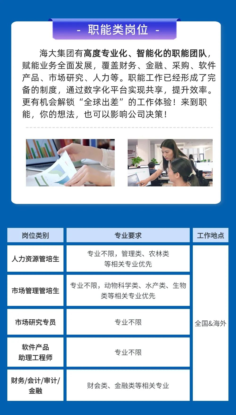 <p>职能类岗位</p>
<p>海大集团有高度专业化、智能化的职能团队<br/>赋能业务全面发展，覆盖财务、金融、采购、软件<br/>产品、市场研究、人力等。职能工作已经形成了完<br/>备的制度，通过数字化平台实现共享，提升效率。<br/>更有机会解锁“全球出差”的工作体验!来到职<br/>能，你的想法，也可以影响公司决策!</p>
<p>岗位类别<br/>人力资源管培生</p>
<p>市场管理管培生</p>
<p>专要求</p>
<p>工作地点</p>
<p>专业不限，管理类、农林类<br/>等相关专业优先</p>
<p>专业不限，动物科学类、水产类、生物</p>
<p>类等相关专业优先</p>
<p>市场研究专员</p>
<p>软件产品<br/>助理工程师</p>
<p>财务/会计/审计/<br/>金融</p>
<p>专业不限</p>
<p>全国&海外</p>
<p>专业不限</p>
<p>财会类、金融类等相关专业</p>
