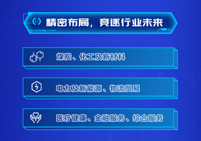<p>精密布局，竞逐行业未来</p>
<p>煤炭、化工及新材料</p>
<p>电力及新能源、物流贸易</p>
<p>医疗健康、金融服务、综合服务</p>
