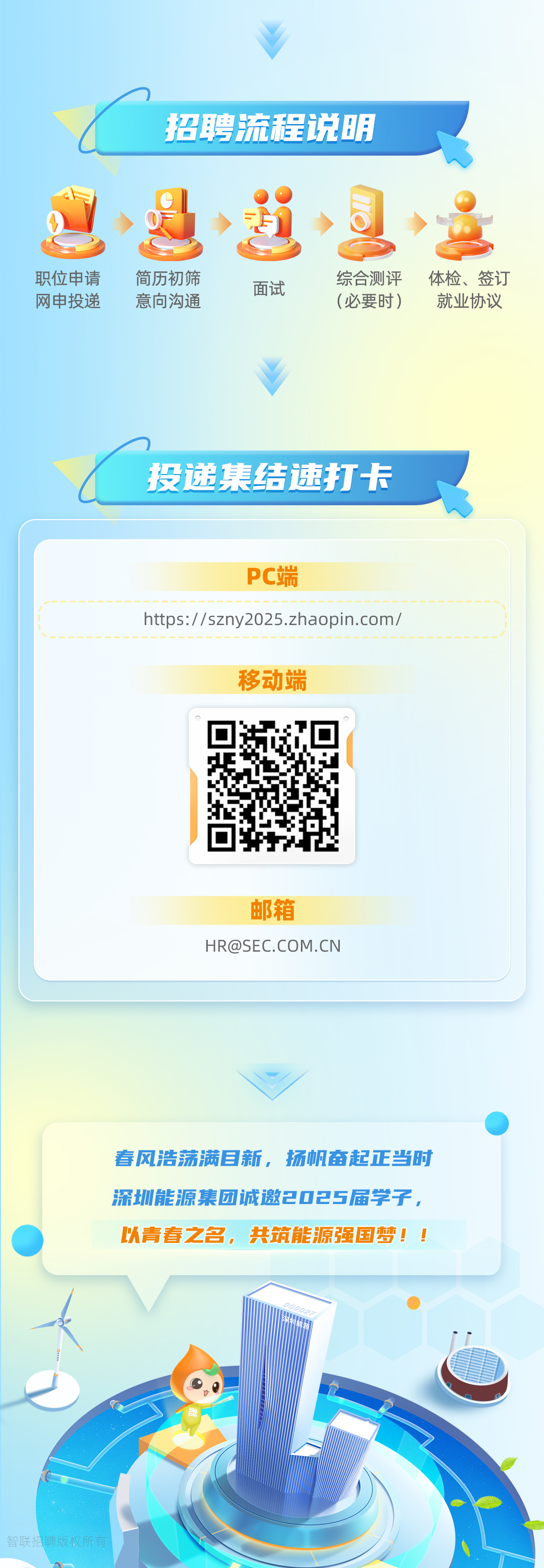 <p>招聘流程说明</p>
<p>职位申请<br/>网申投递</p>
<p>足、通<br/>简历初筛</p>
<p>面试</p>
<p>意向沟通</p>
<p>综合测评<br/>(必要时)</p>
<p>体检、签订<br/>就业协议</p>
<p>投递集结速打卡</p>
<p>PC端</p>
<p>https://szny2025.zhaopin.com/</p>
<p>移动端</p>
<p>邮箱</p>
<p>****</p>
<p>春风浩荡满目新，扬帆奋起正当时<br/>深圳能源集团诚邀2025届学子<br/>以青春之名，共筑能源强国梦!!</p>
<p> </p>
