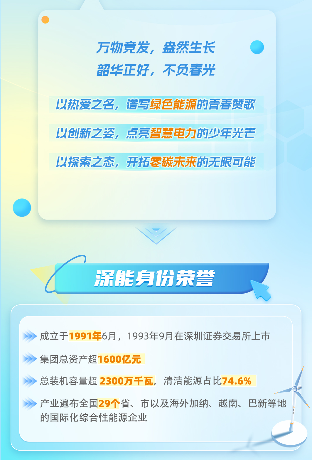 <p>万物竞发,盎然生长</p>
<p>音韶华正好,不负春光</p>
<p>以热爱之名,谱写绿色能源的青春赞歌</p>
<p>以创新之姿,点亮智慧电力的少年光芒</p>
<p>以探索之态,开拓零碳未来的无限可能</p>

<table>
<tr><td>深能身份荥誉</td>
</tr>
<tr><td>》 >成立于1991年6月,1993年9月在深圳证券交易所上市》集团总资产超1600亿元》 >总装机容量超2300万千瓦,清洁能源占比74.6%》 >产业遍布全国29个省、市以及海外加纳、越南、巴新等地的国际化综合性能源企业</td>
</tr>
<tr><td></td>
</tr>
</table>
