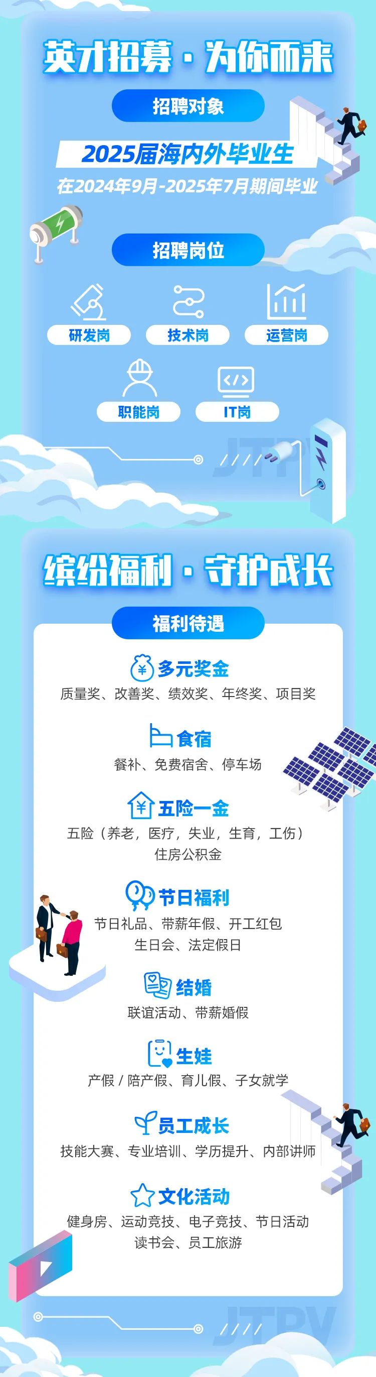 <p>英才招募。为你而来</p>
<p>招聘对象</p>
<p> &rdquo;</p>
<p>缤纷福利。守护成长</p>
<p>福利待遇</p>
<p>了多元奖金</p>
<p>质量奖、改善奖、绩效奖、年终奖、项目奖</p>
<p>b食宿</p>
<p>餐补、免费宿舍、停车场</p>
<p>住五险一金</p>
<p>五险(养老,医疗,失业,生育,工伤)</p>
<p>住房公积金</p>
<p>节日福利</p>
<p>节日礼品、带薪年假、开工红包</p>
<p>生日会、法定假日</p>
<p>图结婚</p>
<p>联谊活动、带薪婚假</p>
<p>0生娃</p>
<p>产假/陪产假、育儿假、子女就学</p>
<p>中P员工成长</p>
<p>技能大赛、专业培训、学历提升、内部讲师</p>
<p>尔文化活动</p>
<p>健身房、运动竞技、电子竞技、节日活动</p>
<p>读书会、员工旅游</p>
<p>////DW</p>

<table>
<tr><td></td>
<td colspan="4">2025届海内外毕业生</td>
</tr>
<tr><td></td>
<td colspan="3">在2024年9月-2025年7月期</td>
<td>间毕业</td>
</tr>
<tr><td colspan="5">),招聘岗位a 血o</td>
</tr>
<tr><td colspan="2">研发岗</td>
<td colspan="2">技术岗</td>
<td>运营岗</td>
</tr>
<tr><td colspan="5">山i ? <1></td>
</tr>
<tr><td></td>
<td colspan="2">职能岗</td>
<td colspan="2">IT岗</td>
</tr>
</table>
