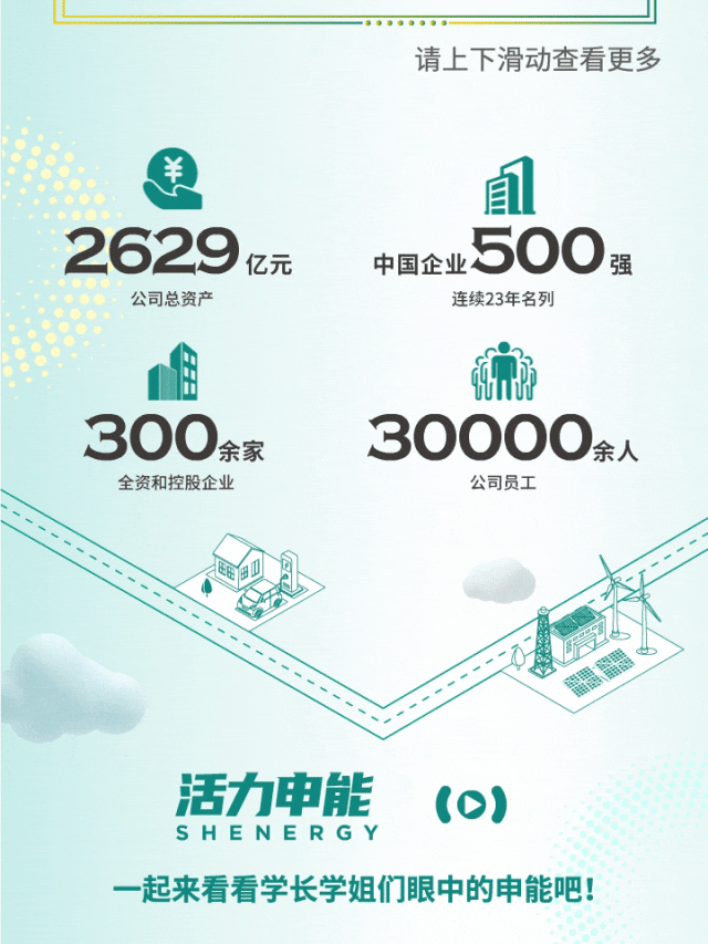 <p>L</p>
<p>请上下滑动查看更多</p>
<p>美且</p>
<p>2629亿元中国企业500强</p>
<p>公司总资产连续23年名列</p>
<p>减州的</p>
<p>300余家30000余人</p>
<p>全资和控股企业公司员工</p>
<p>x相但是</p>
<p>活力申能(0)</p>
<p>SHENERGY</p>
<p>一起来看看学长学姐们眼中的申能吧!</p>
